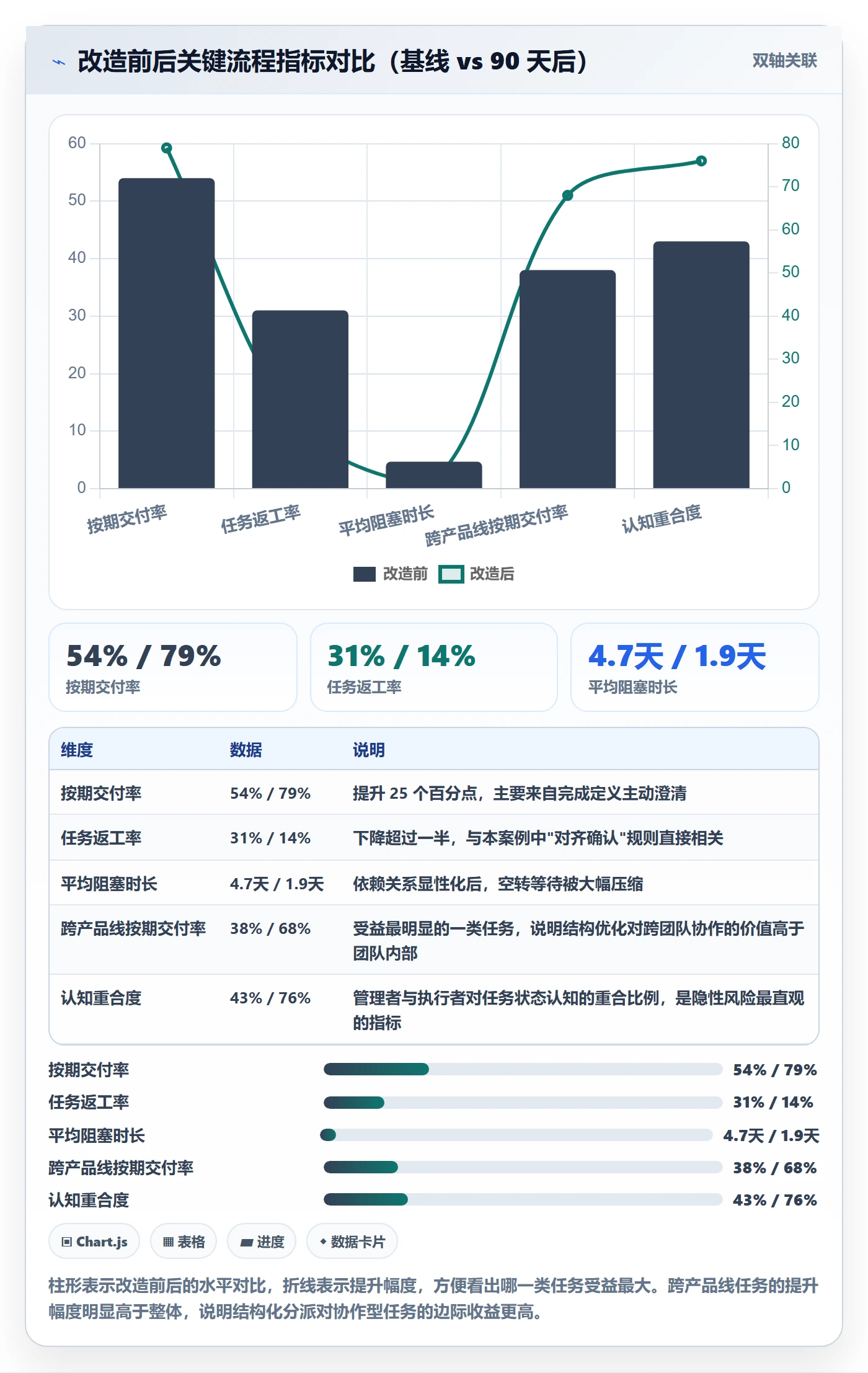 多人任务落地方案：企业管理者开展任务分派的流程优化案例解析