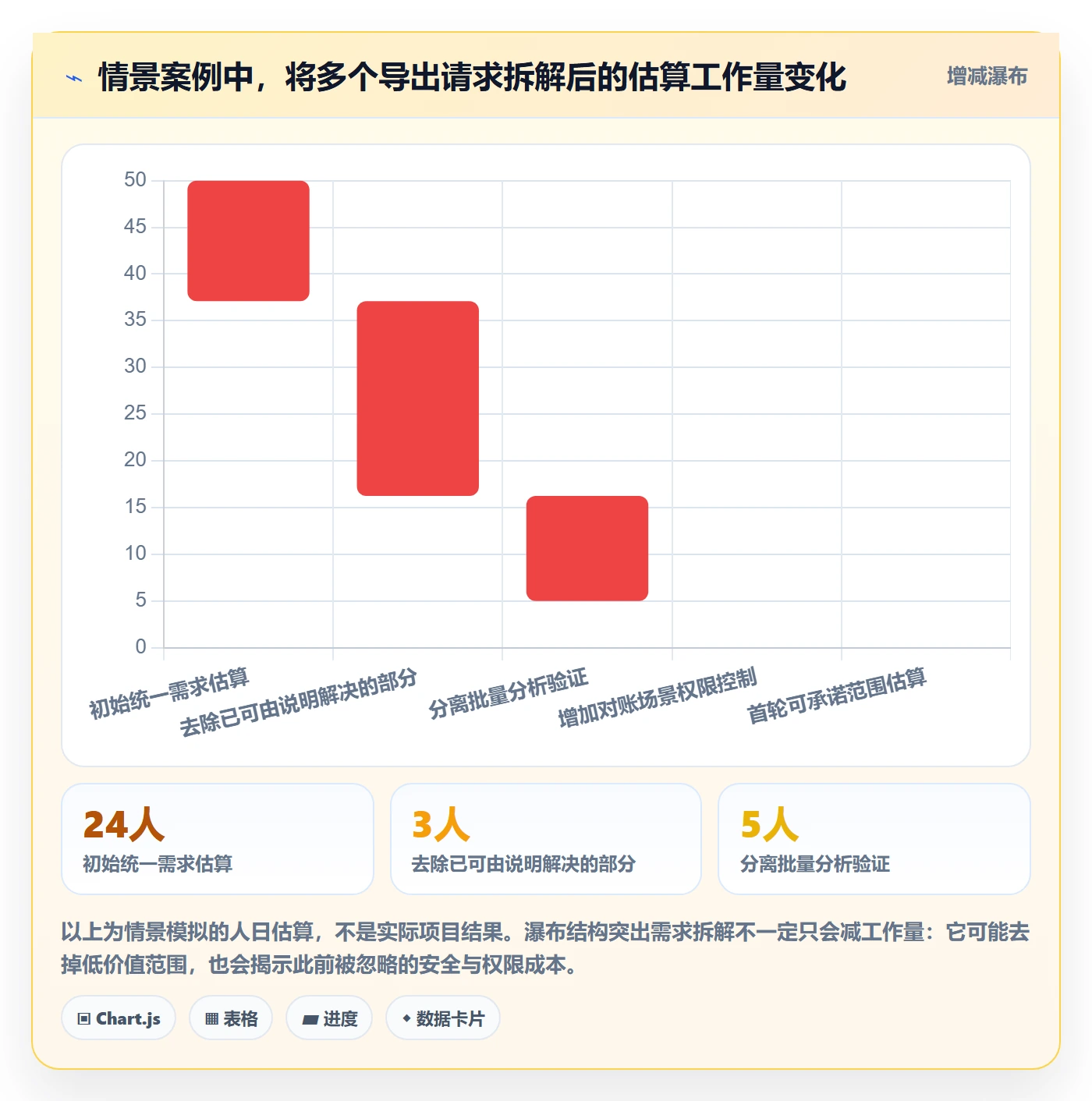 需求收集流程与规范：研发团队需求管理效率提升关键指标