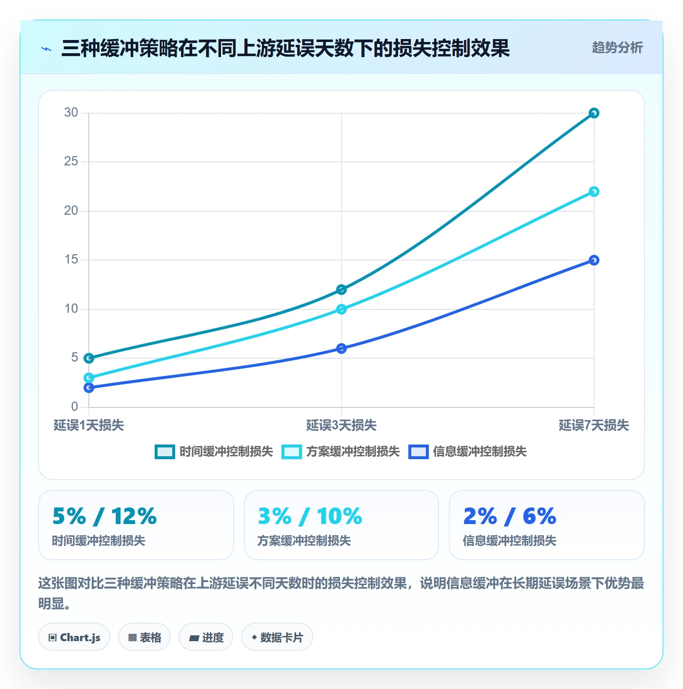 依赖冲突管理指南:项目成员如何做好任务依赖,最佳实践全流程