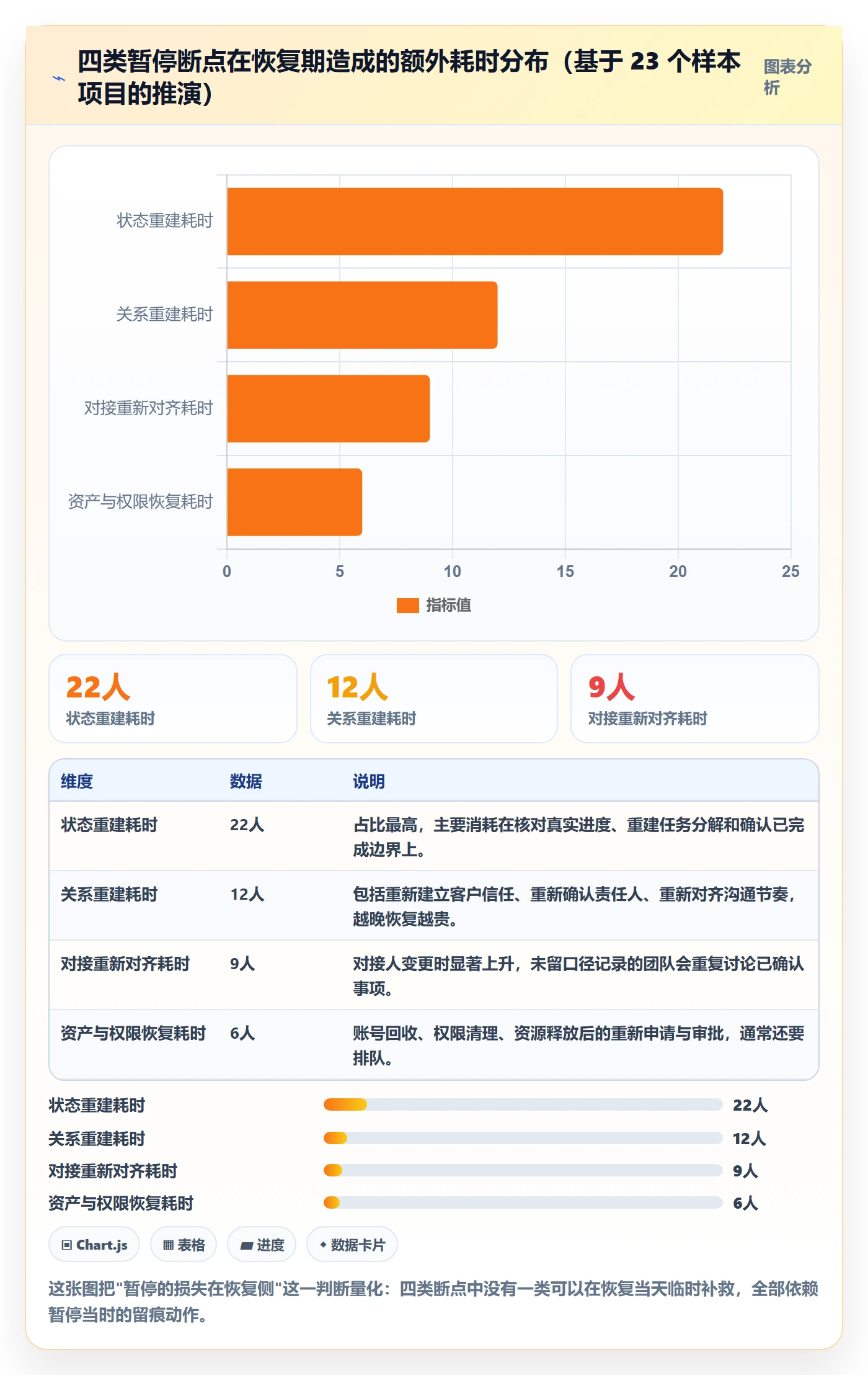 暂停管理指南:实施团队如何做好任务执行,实操方法全流程