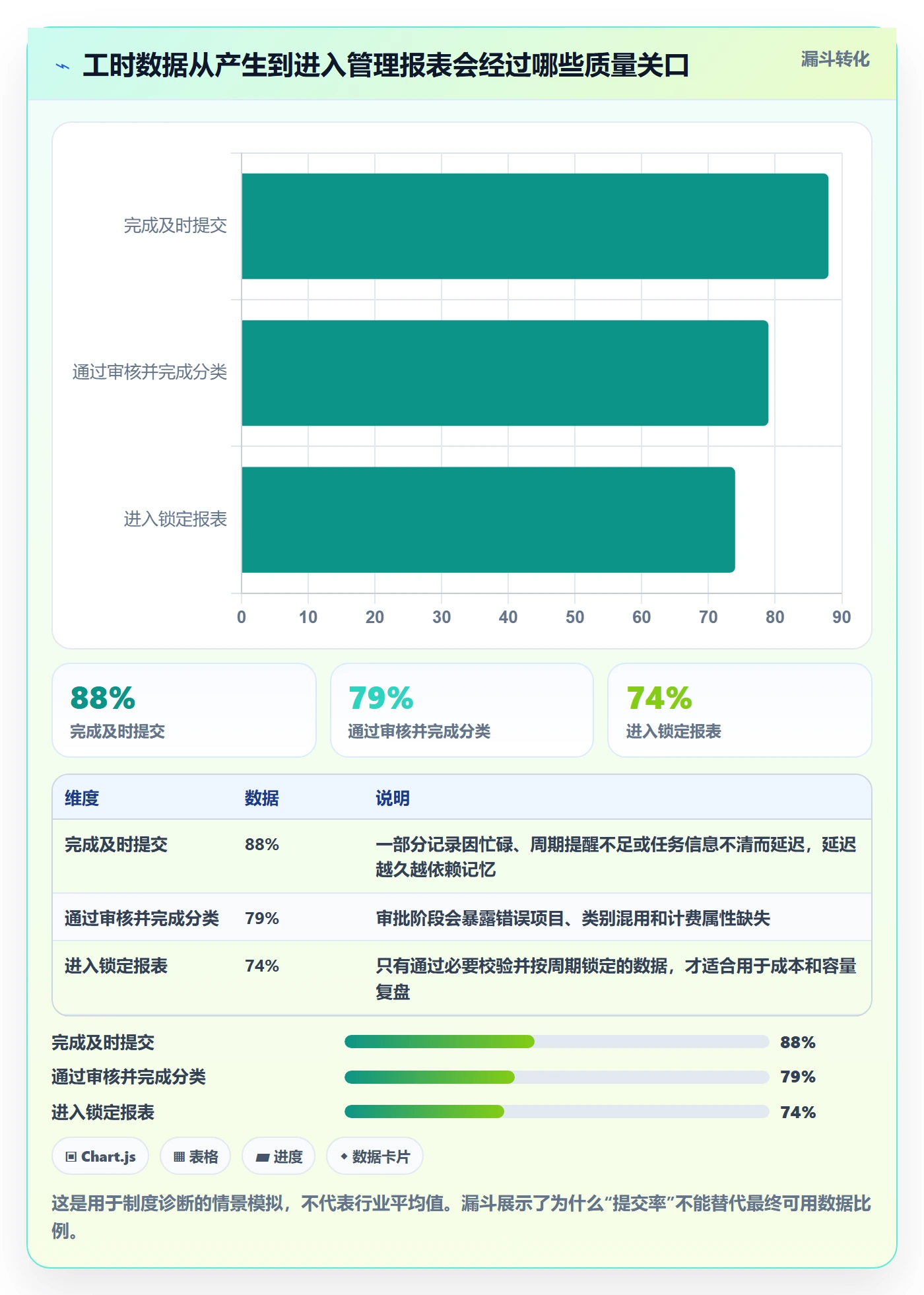 Timesheet最佳实践：跨部门团队工时表制度设计，常见问题