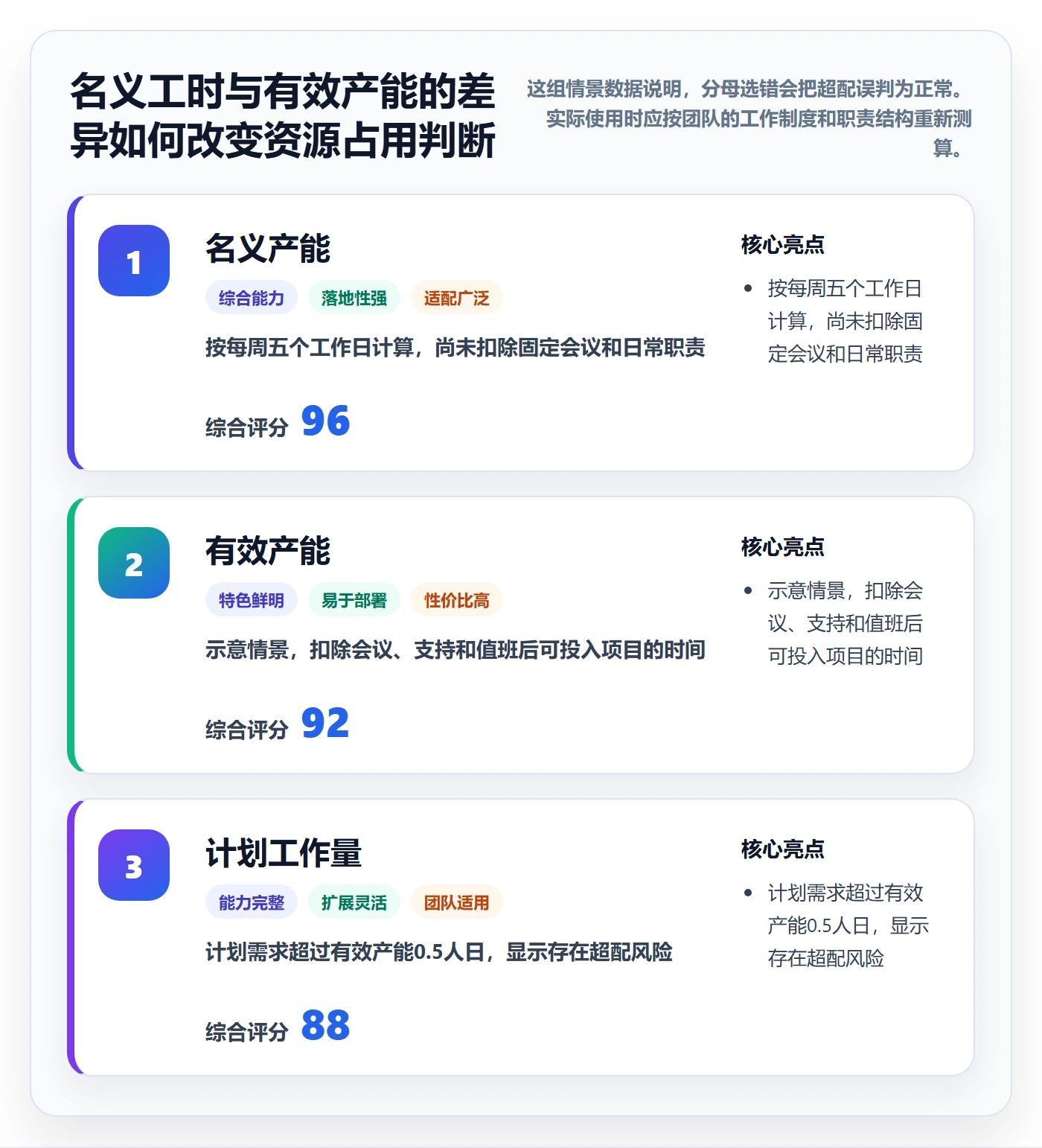 资源管理资源占用教程：项目经理入门指南，避坑指南