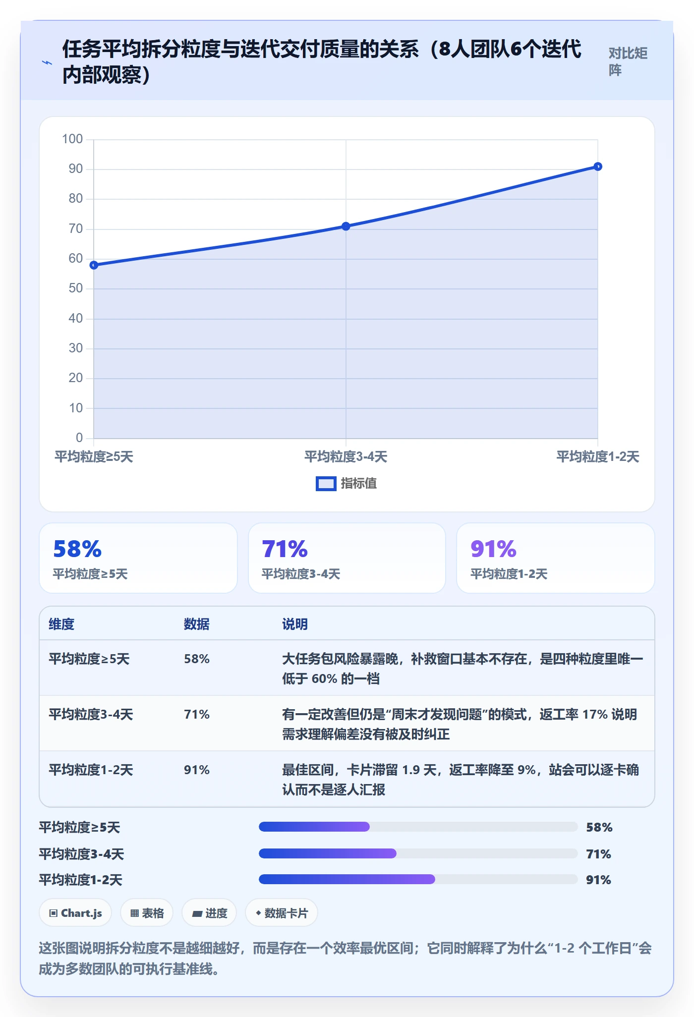 任务拆分实操方法：项目负责人提升任务管理效率的制度设计方法与模板
