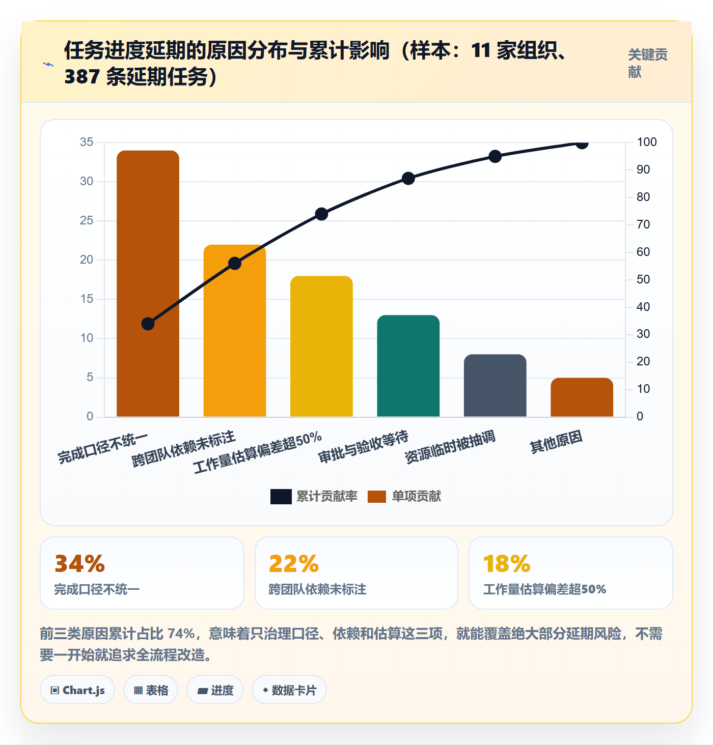 任务进度实操方法:PMO提升进度管理效率的实操方法方法与模板