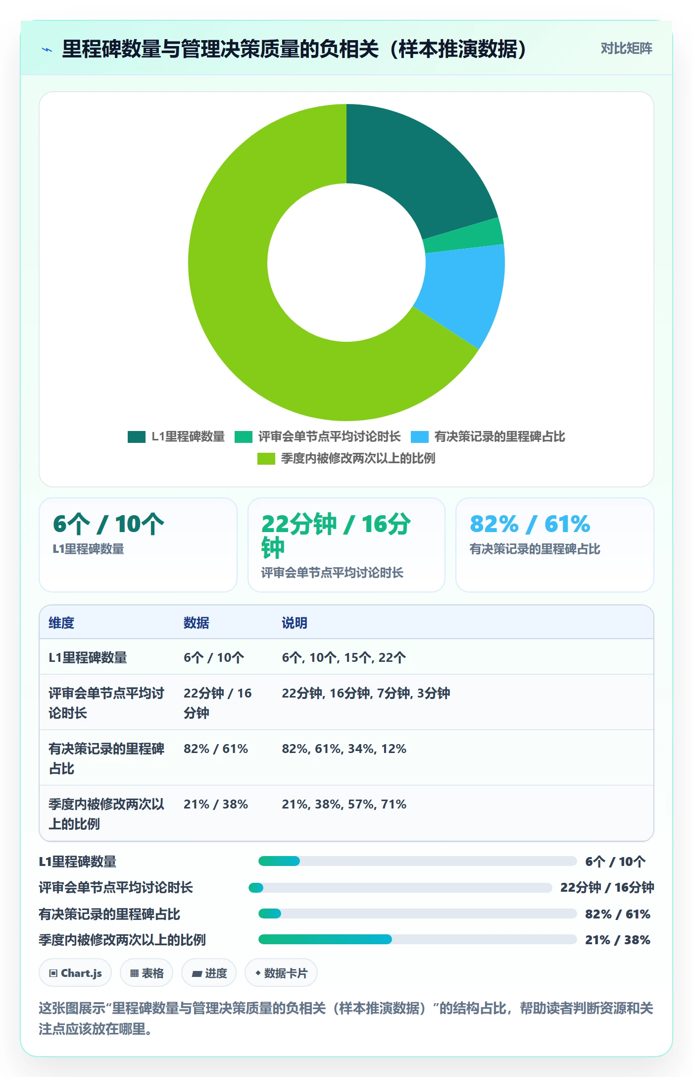 里程碑管理指南：管理层如何做好里程碑，实操方法全流程