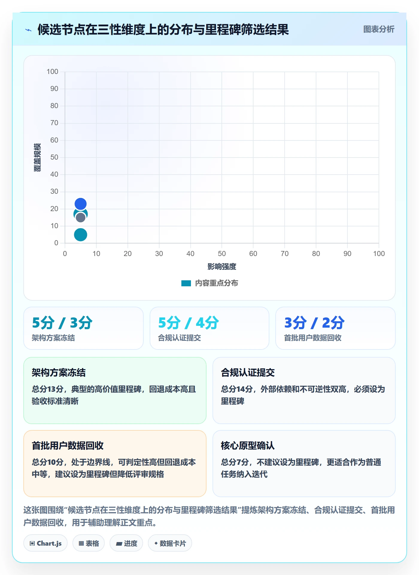 里程碑计划流程与规范:产品经理里程碑入门指南关键指标