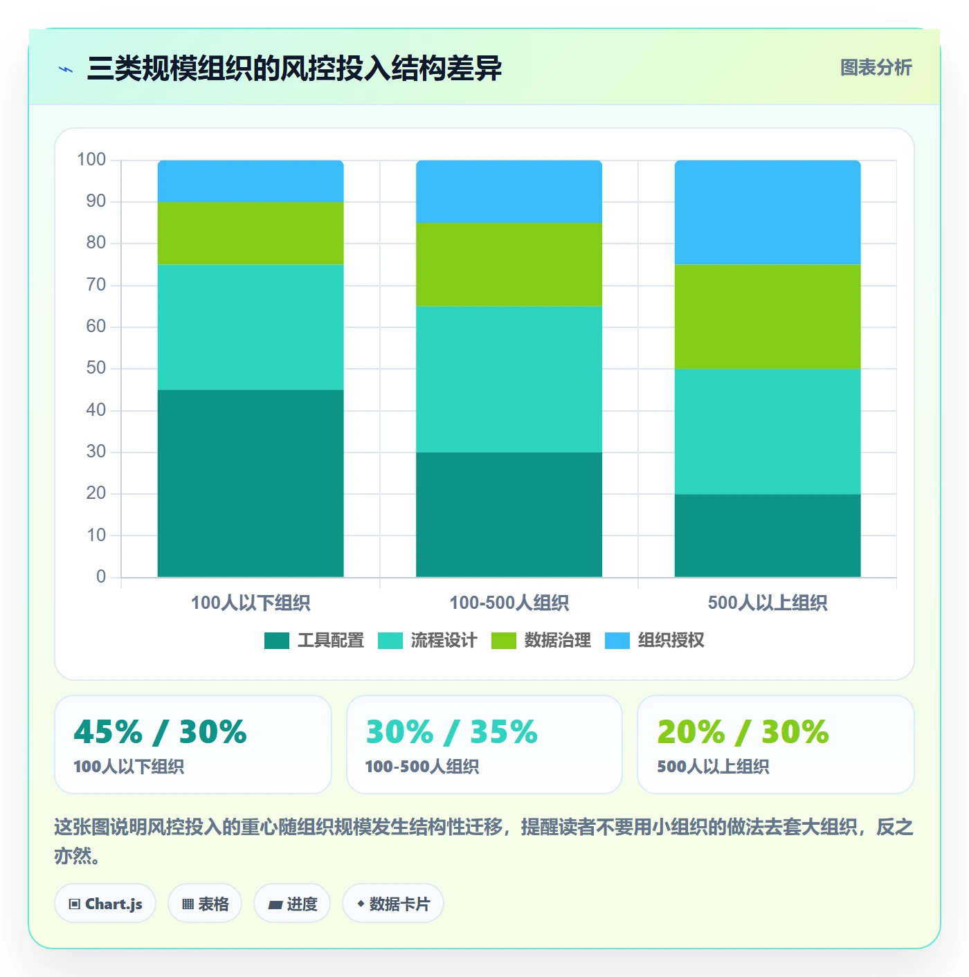 负责人落地方案:PMO开展任务管理的风险控制案例解析