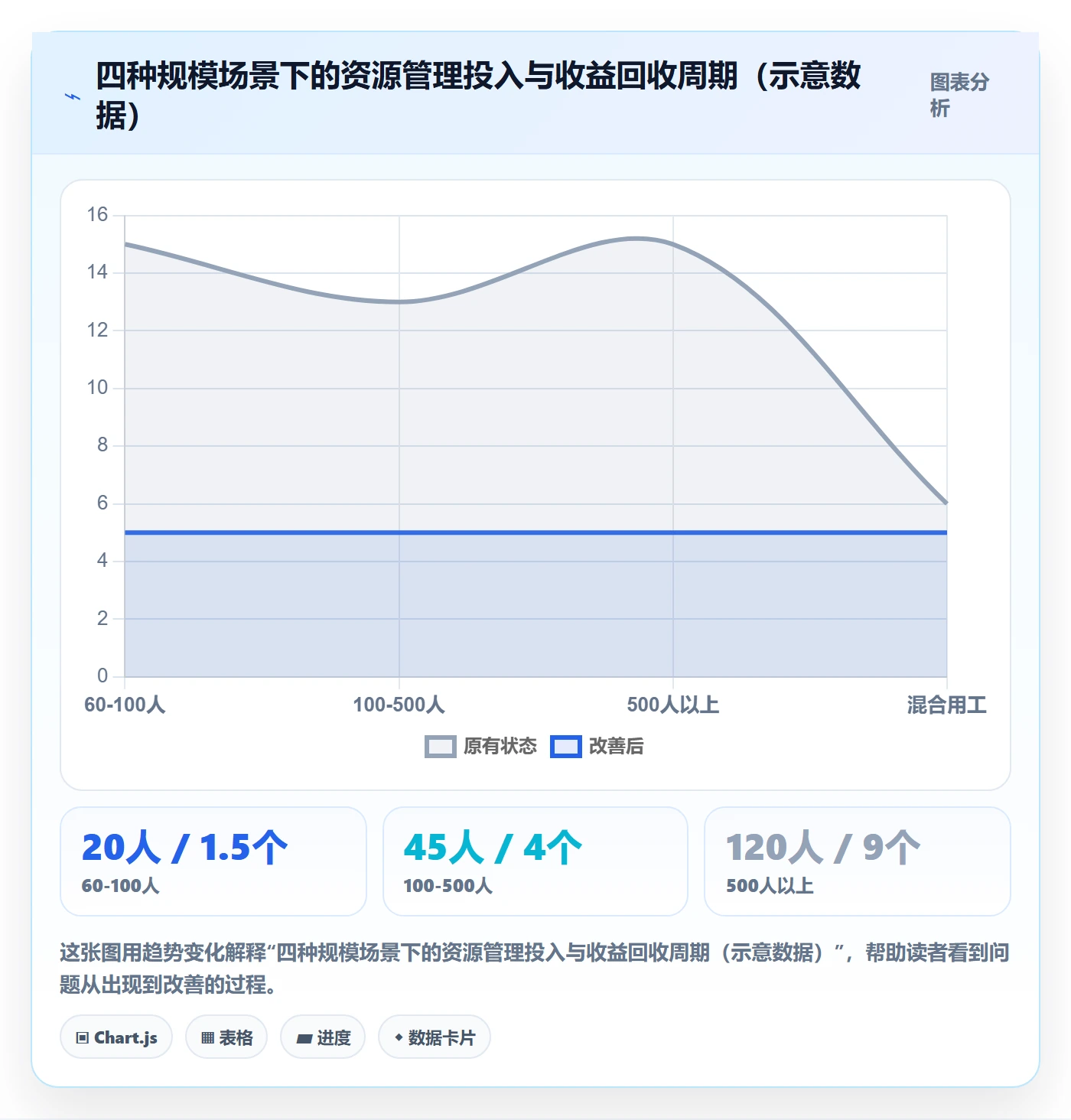 团队落地方案:企业管理者开展资源管理的协同管理案例解析