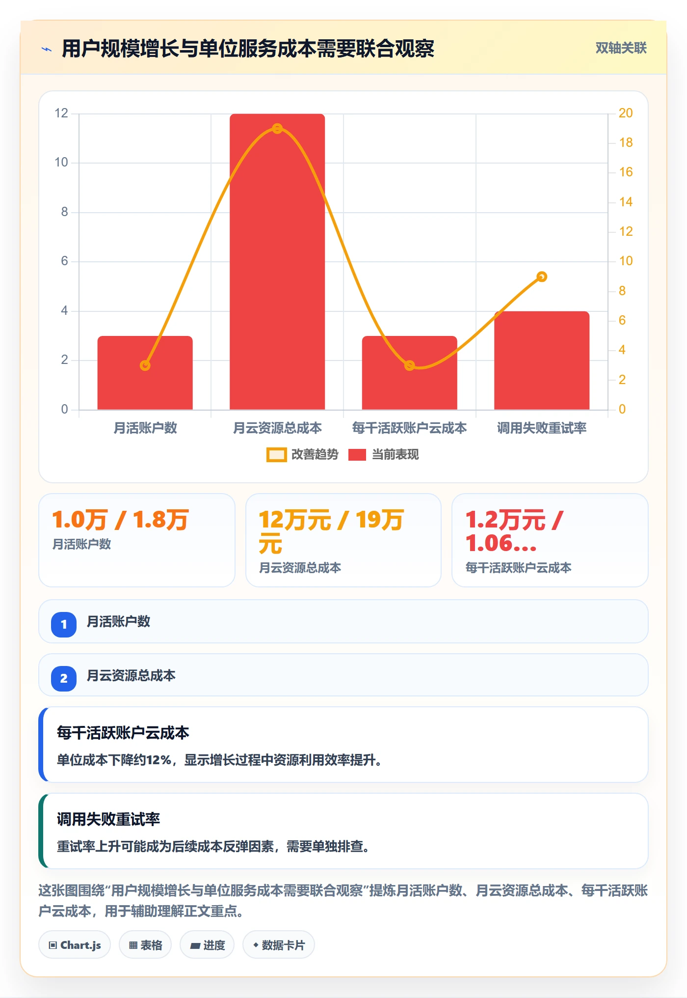 实际成本管理方法大全:产品经理成本管理最佳实践落地清单