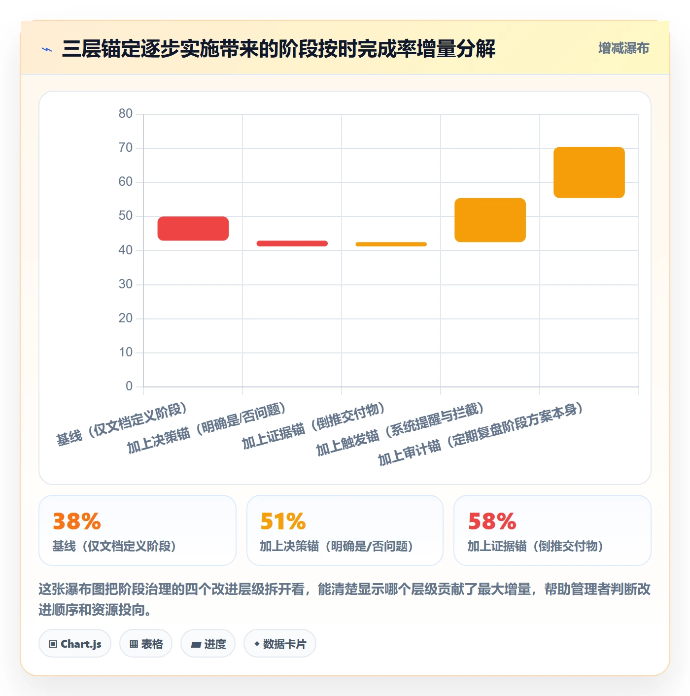 阶段最佳实践：企业管理者项目阶段落地方案，常见问题