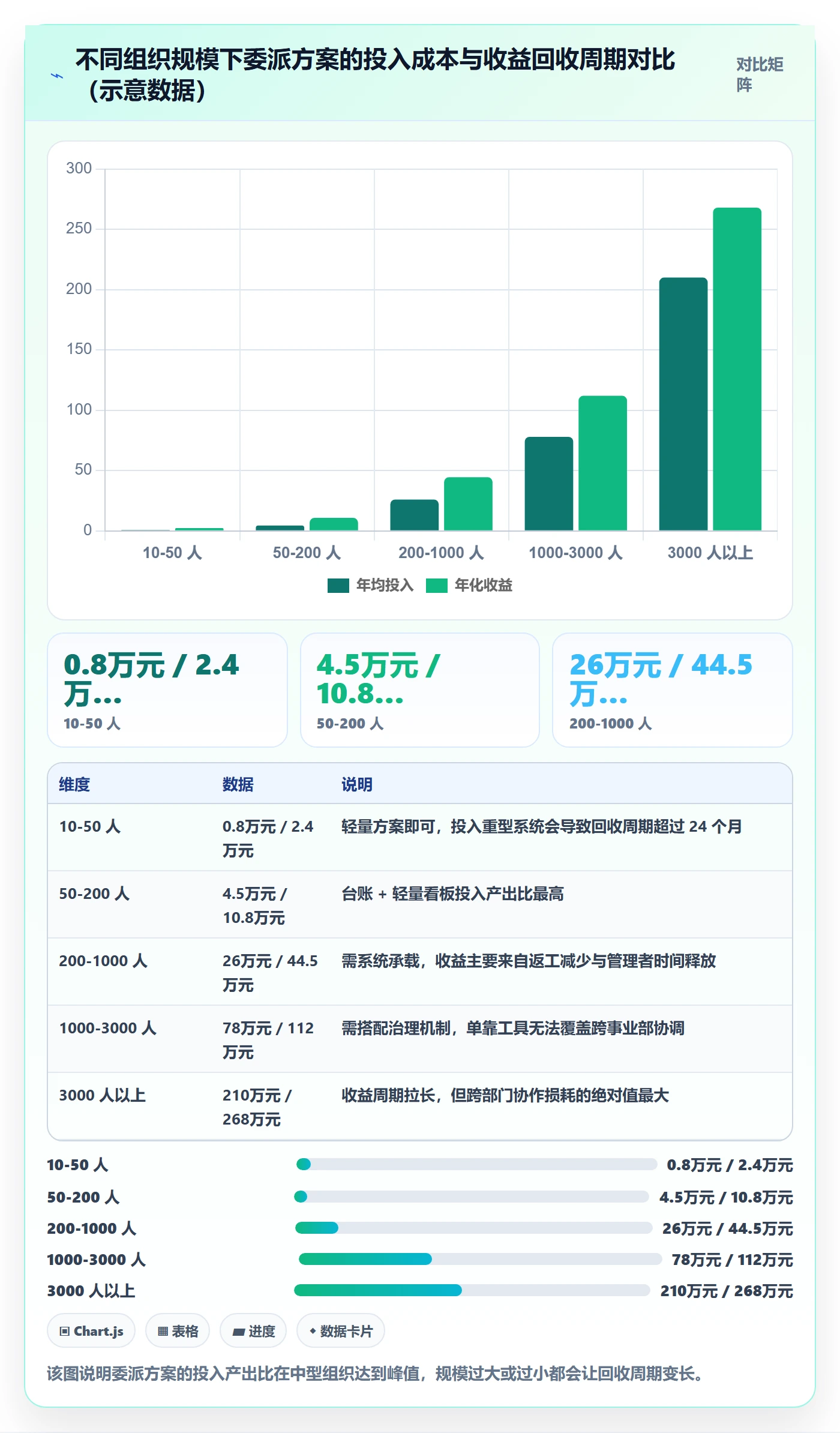 委派落地方案:企业管理者开展任务分派的入门指南案例解析