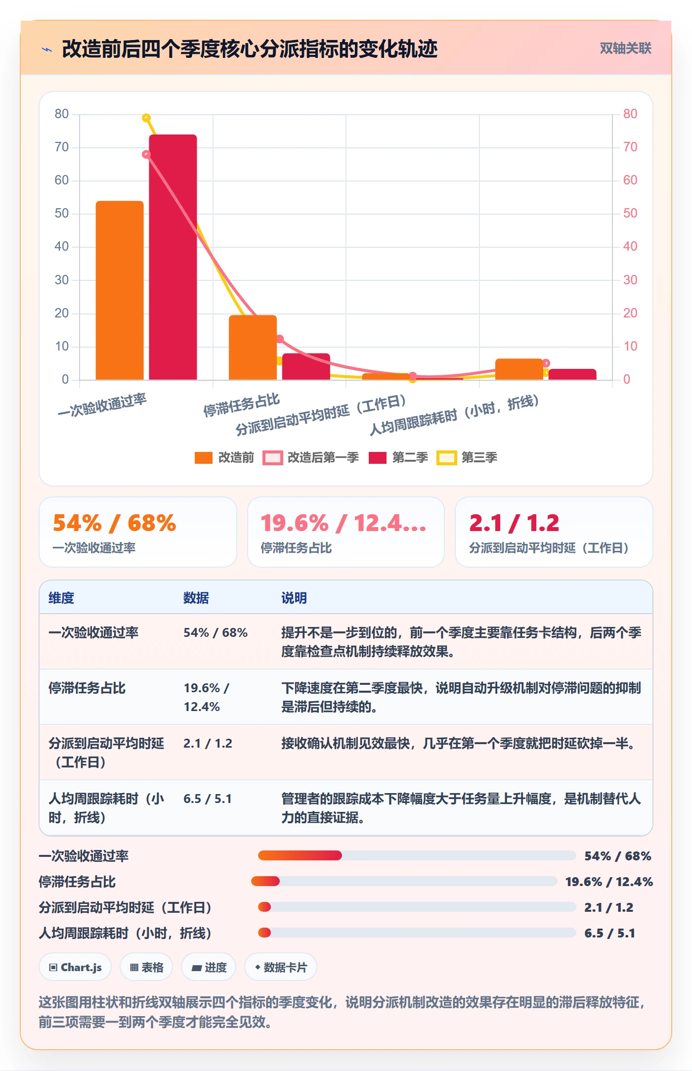 任务分派如何做好指派?管理层落地方案与操作步骤
