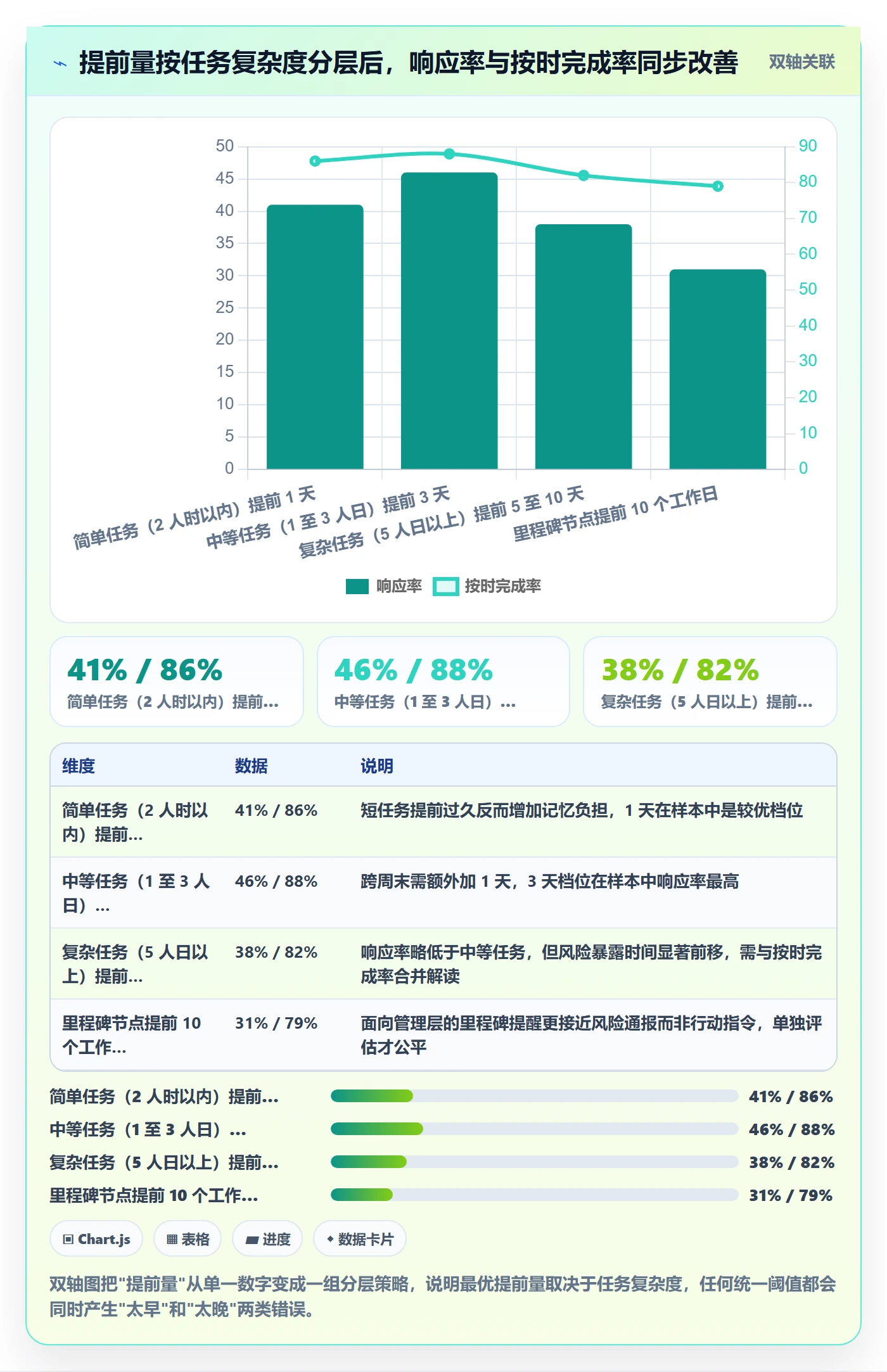 提前提醒最佳实践:项目经理任务提醒数据分析,常见问题