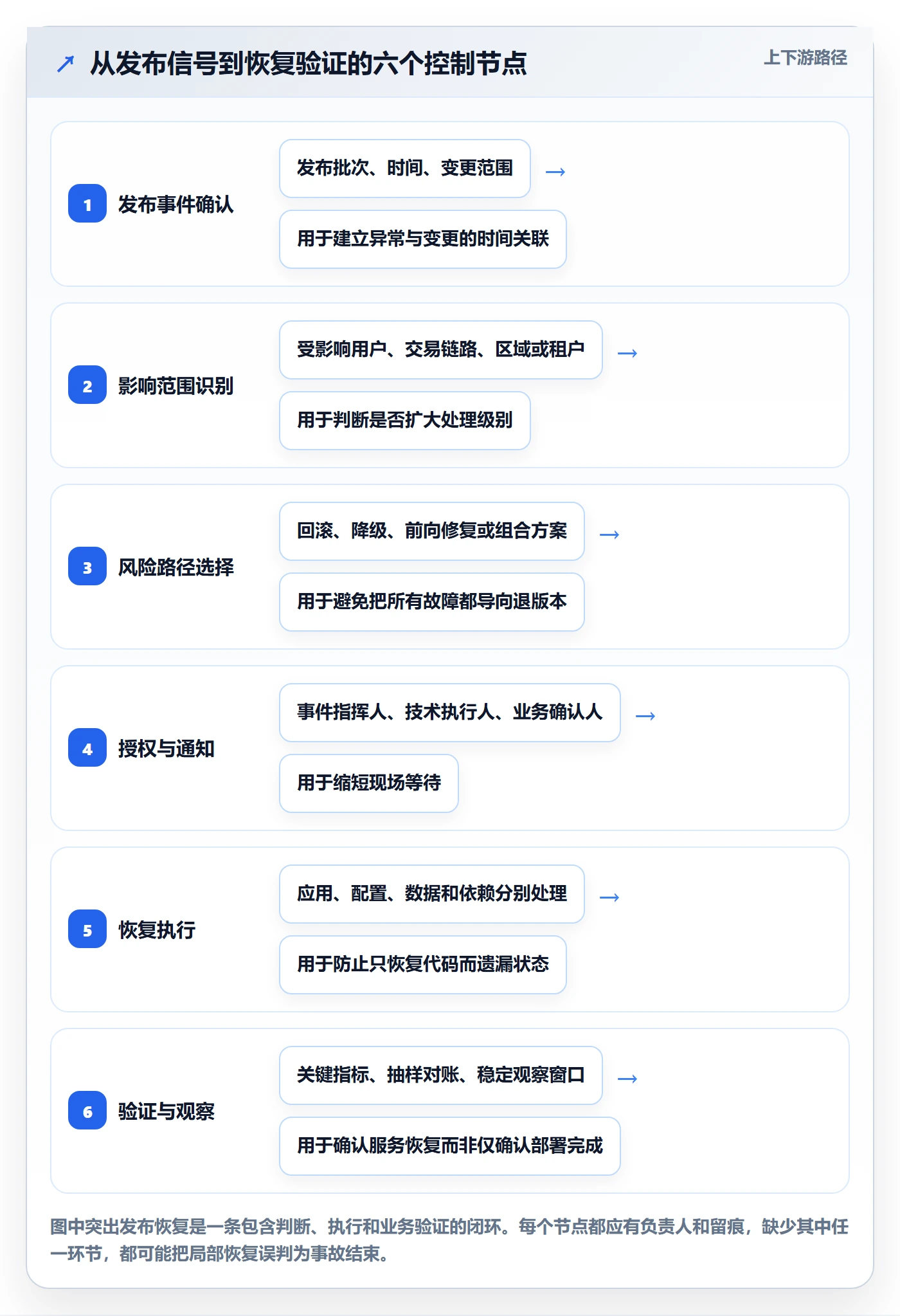 发布管理回滚全流程：PMO落地方案与一文讲清
