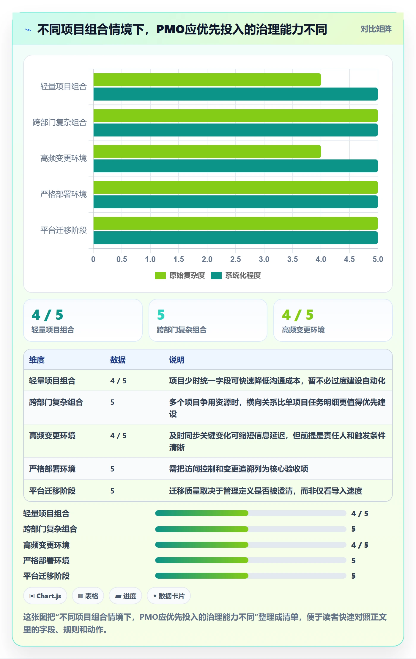 月视图管理指南:PMO如何做好日历视图,最佳实践全流程