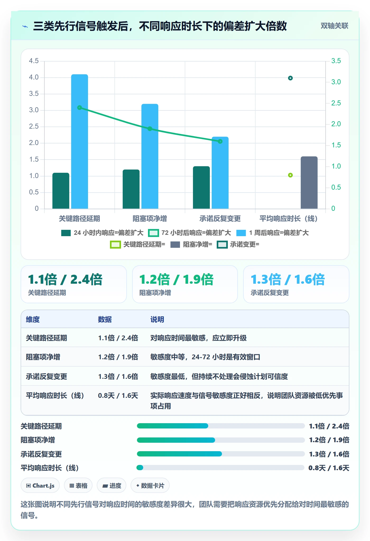 追踪管理方法大全：项目经理进度跟踪效率提升落地清单