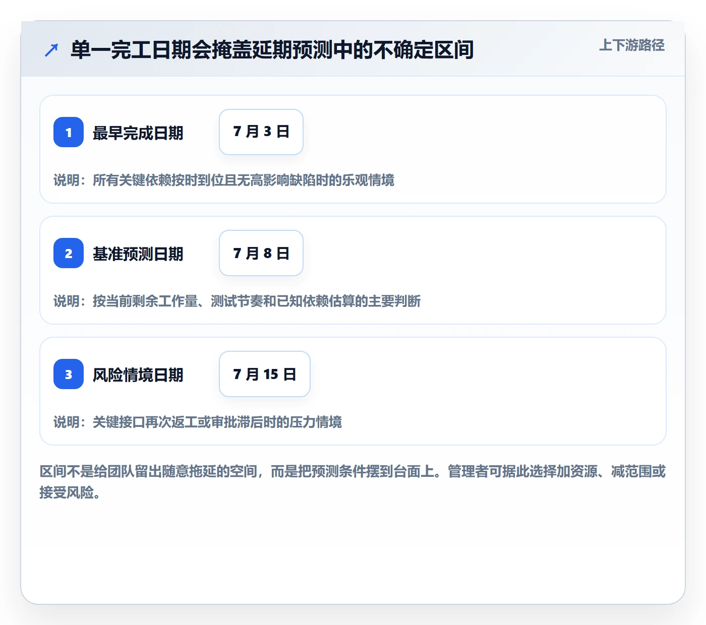 延期管理延期申请教程:管理层效率提升,避坑指南