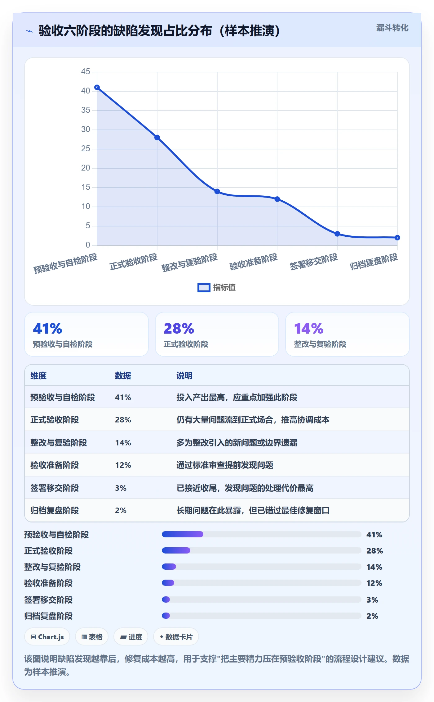 验收标准流程与规范:PMO项目目标实操方法关键指标