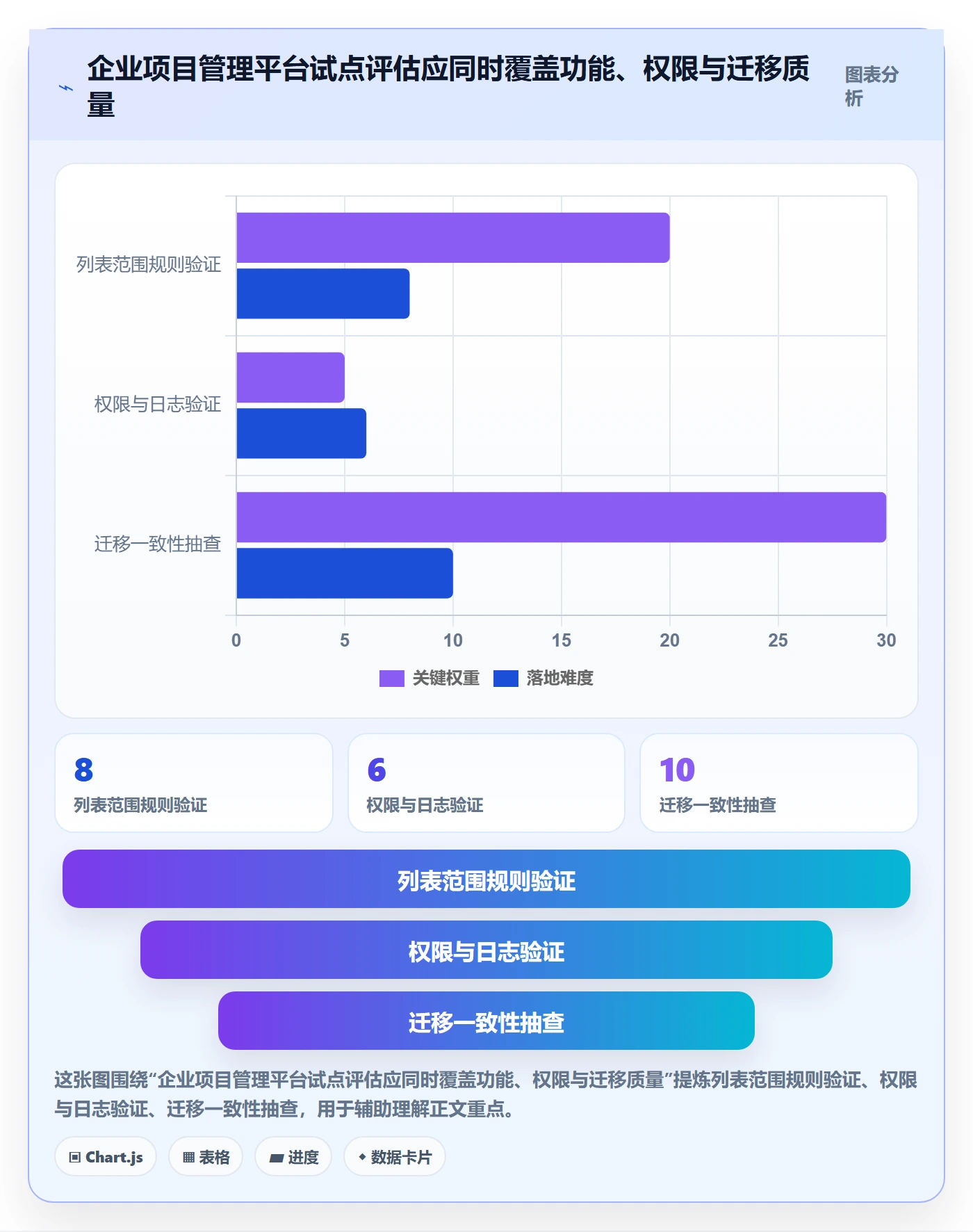 批量操作最佳实践:企业管理者列表视图最佳实践,常见问题