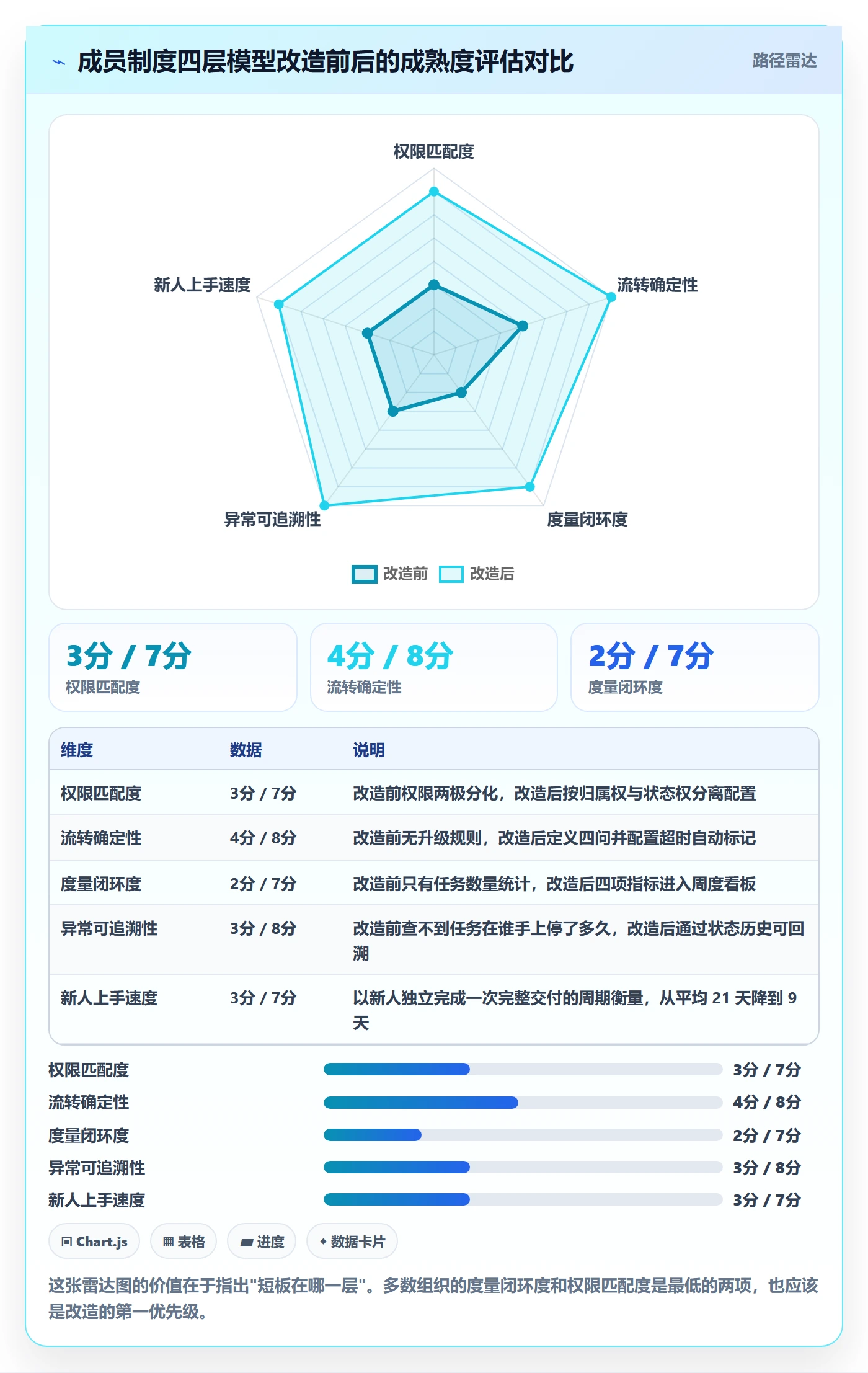 任务分派指派教程：项目成员制度设计，避坑指南