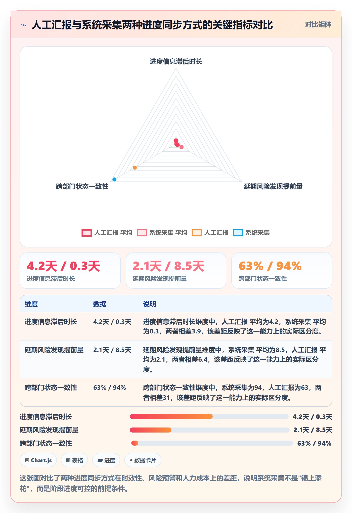 进度管理如何做好阶段进度?跨部门团队入门指南与操作步骤