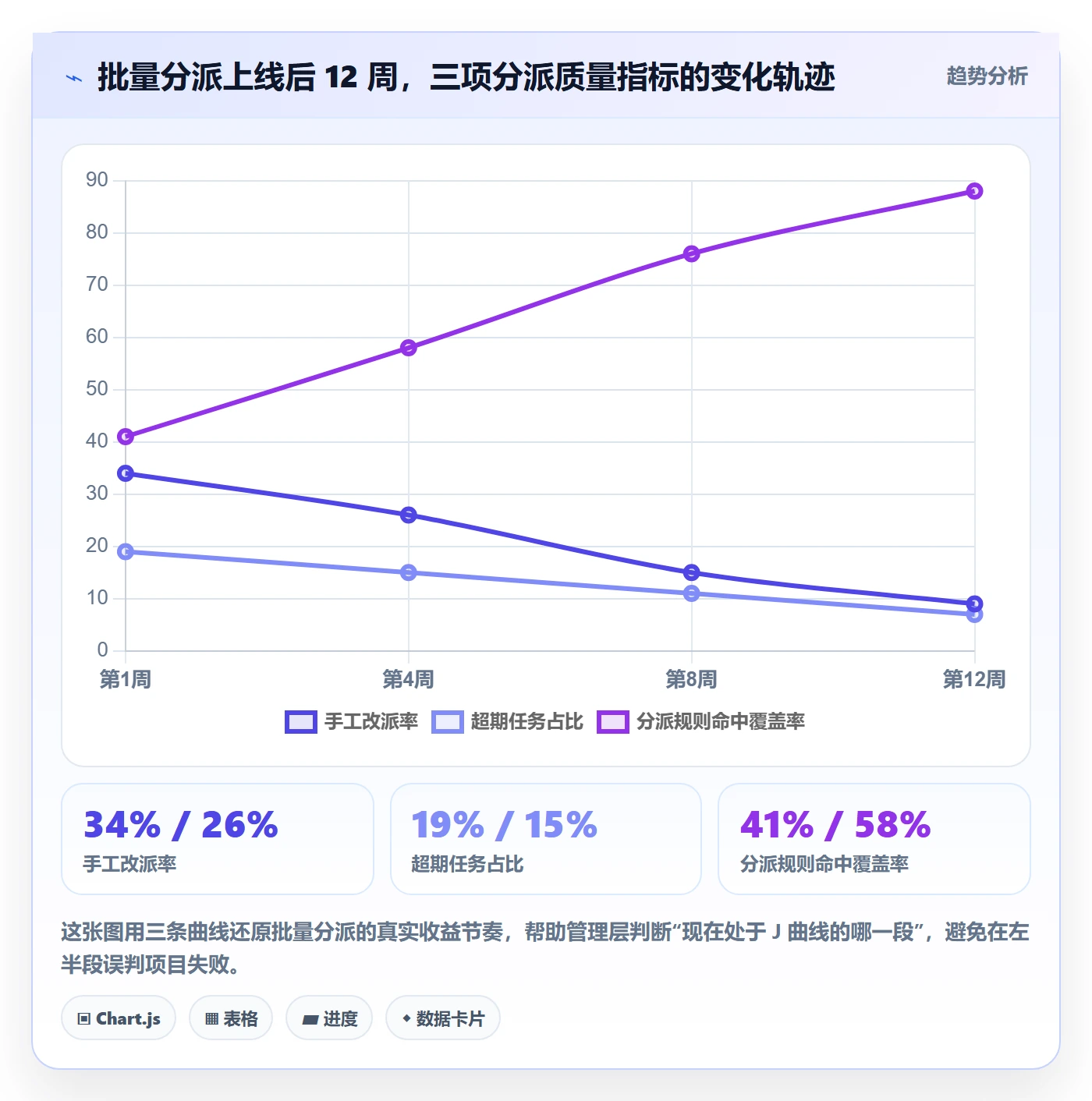 任务分派批量分配全流程：管理层入门指南与一文讲清