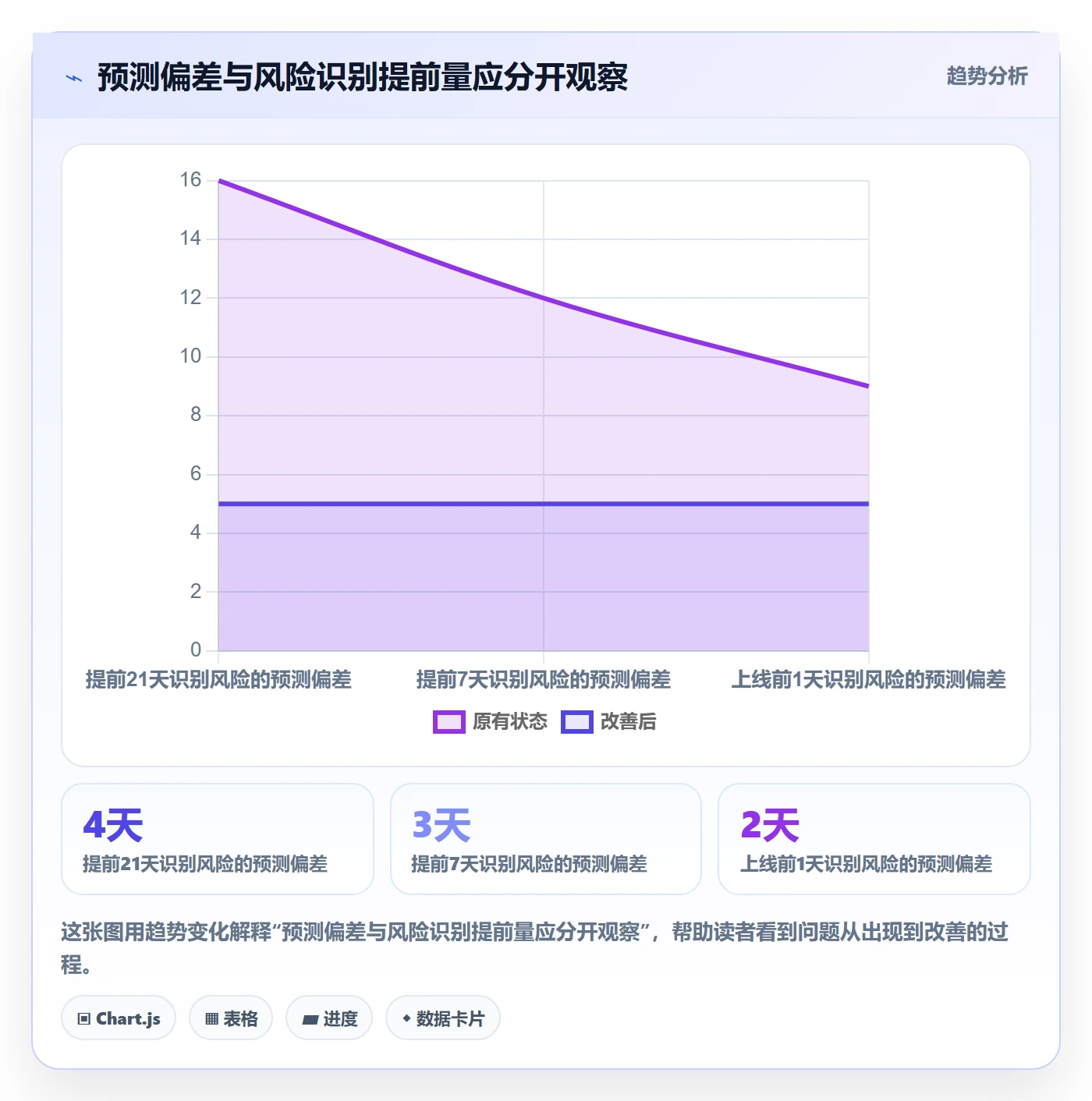 延期天数怎么做？研发团队风险控制：延期管理从0到1