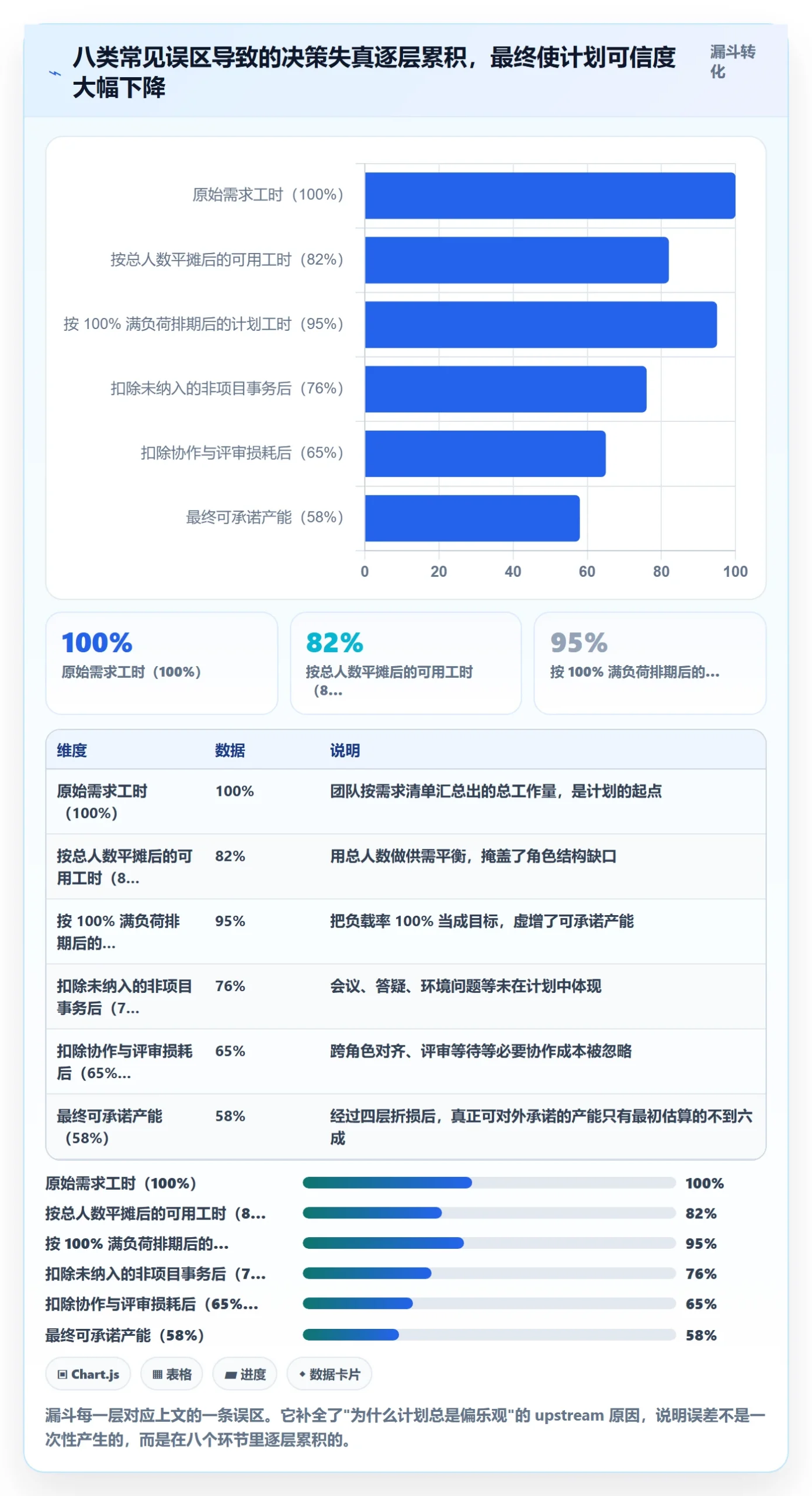 资源负载管理方法大全:管理层人力资源计划入门指南落地清单