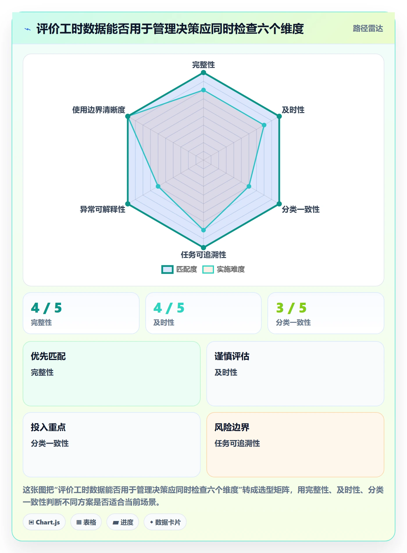 Timesheet流程与规范:研发团队工时表入门指南关键指标