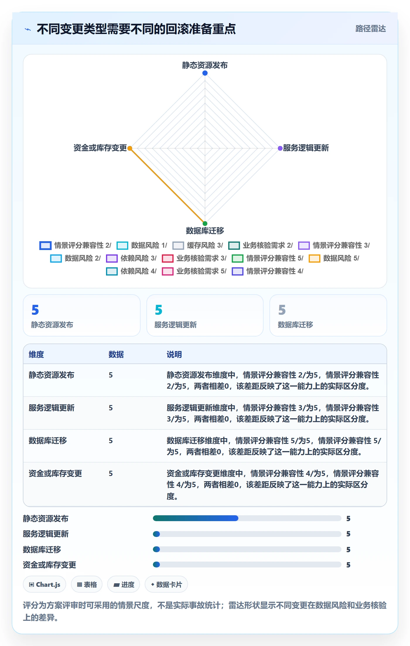 发布管理回滚教程:项目成员最佳实践,避坑指南