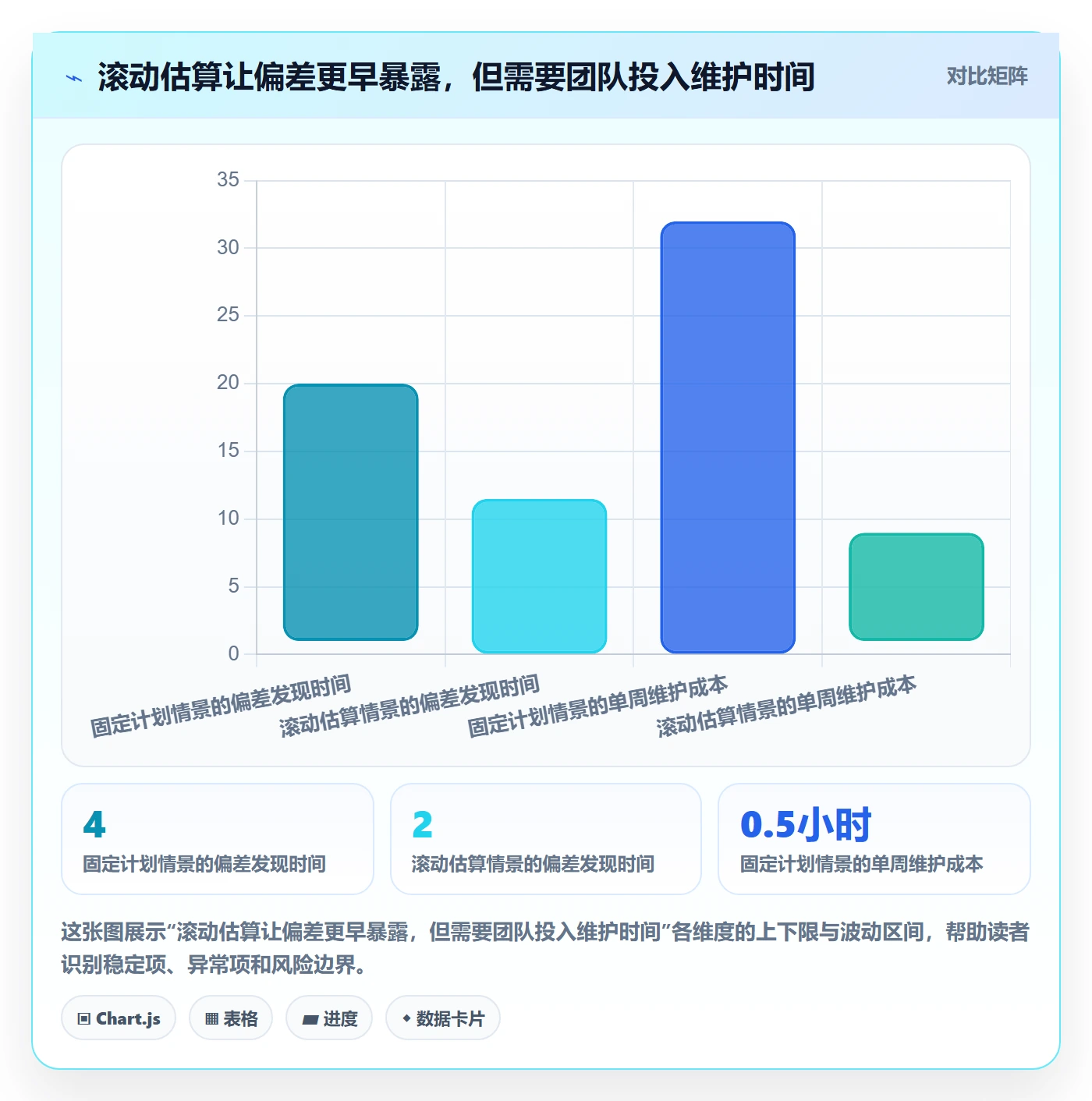 剩余工时流程与规范:项目成员工时管理效率提升关键指标
