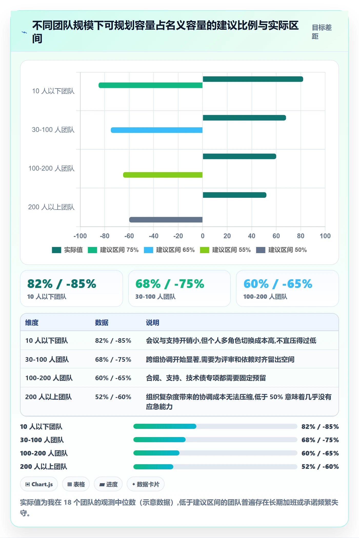 需求优先级实操方法:研发团队提升需求排期效率的入门指南方法与模板