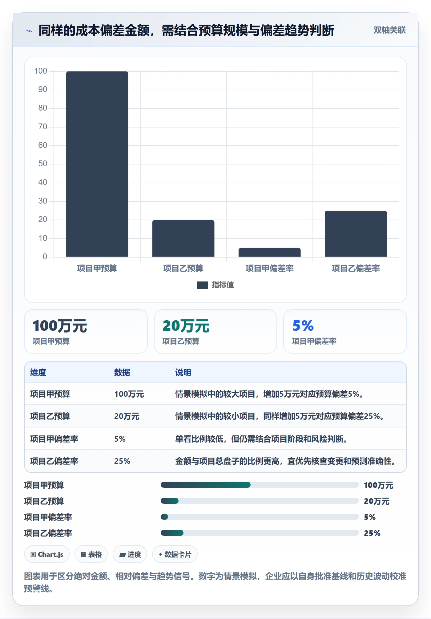 人力成本怎么做?PMO入门指南:成本管理从0到1
