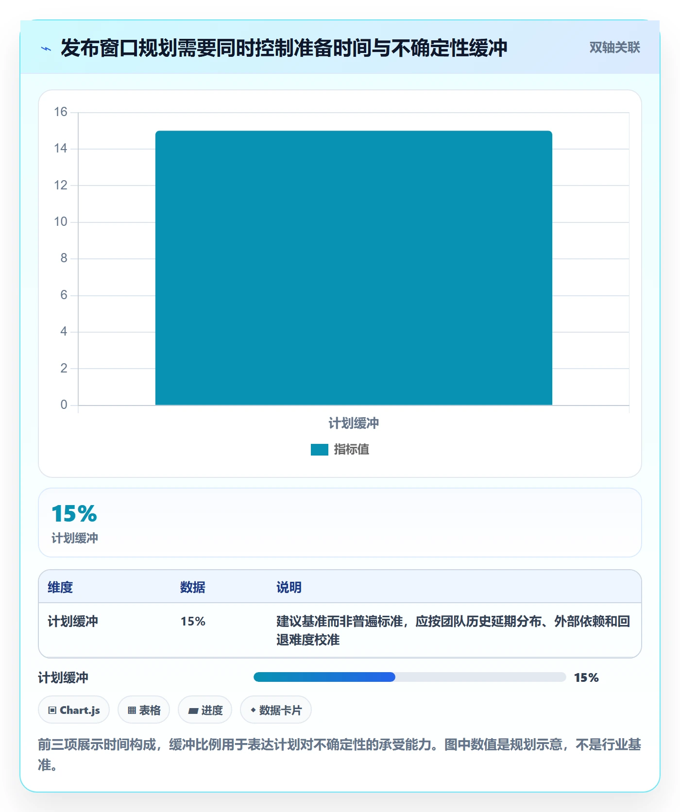版本发布时间管理方法大全：产品经理版本管理效率提升落地清单