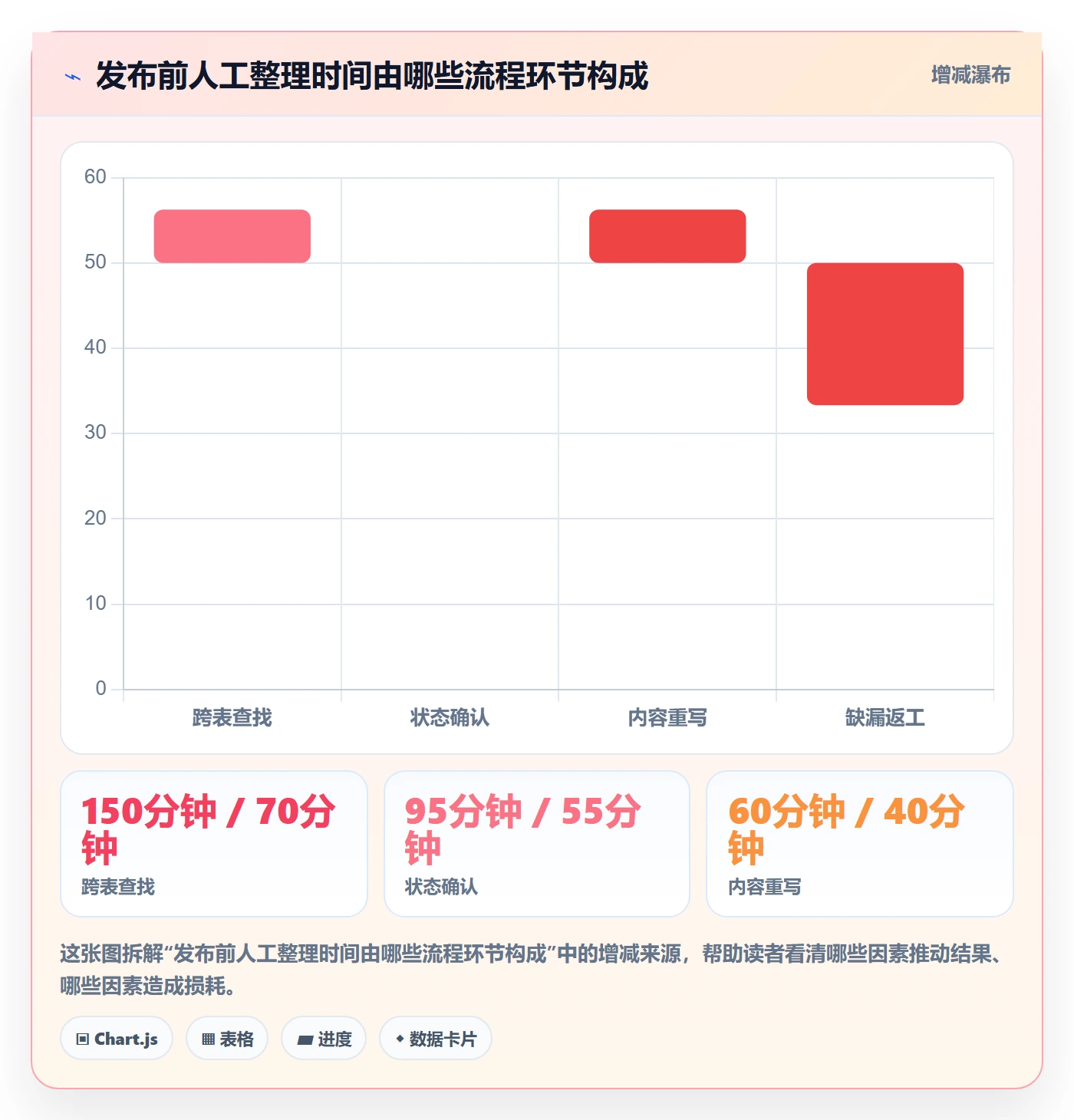 发布记录实操方法：产品经理提升发布管理效率的数据分析方法与模板