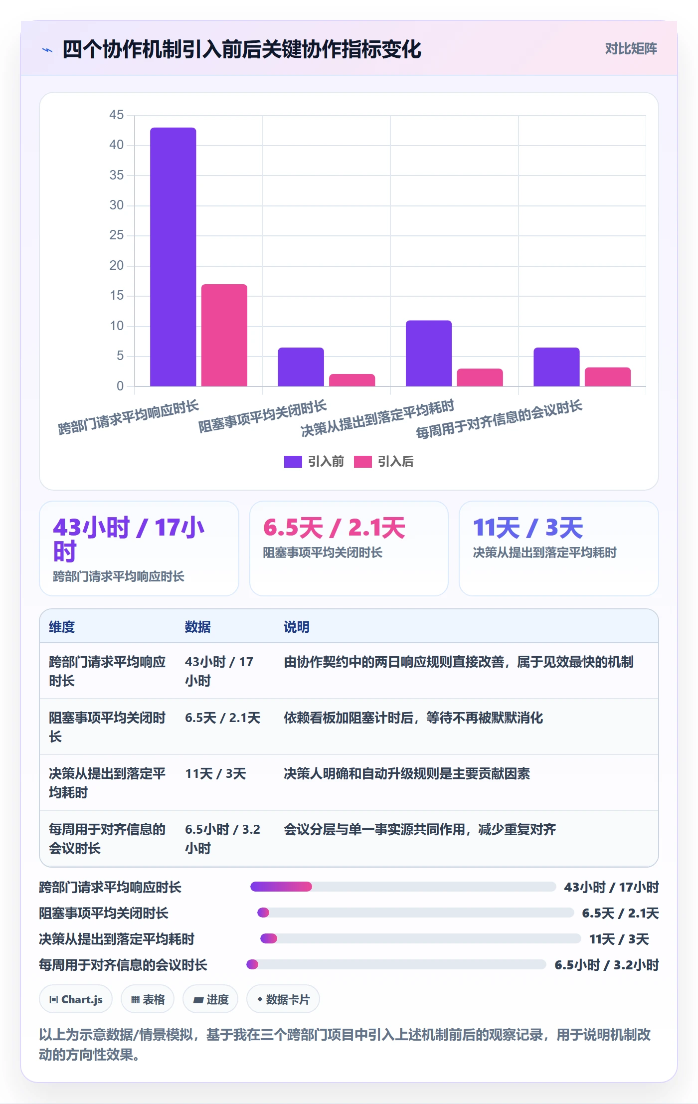 阶段计划怎么做?跨部门团队效率提升:项目规划从0到1