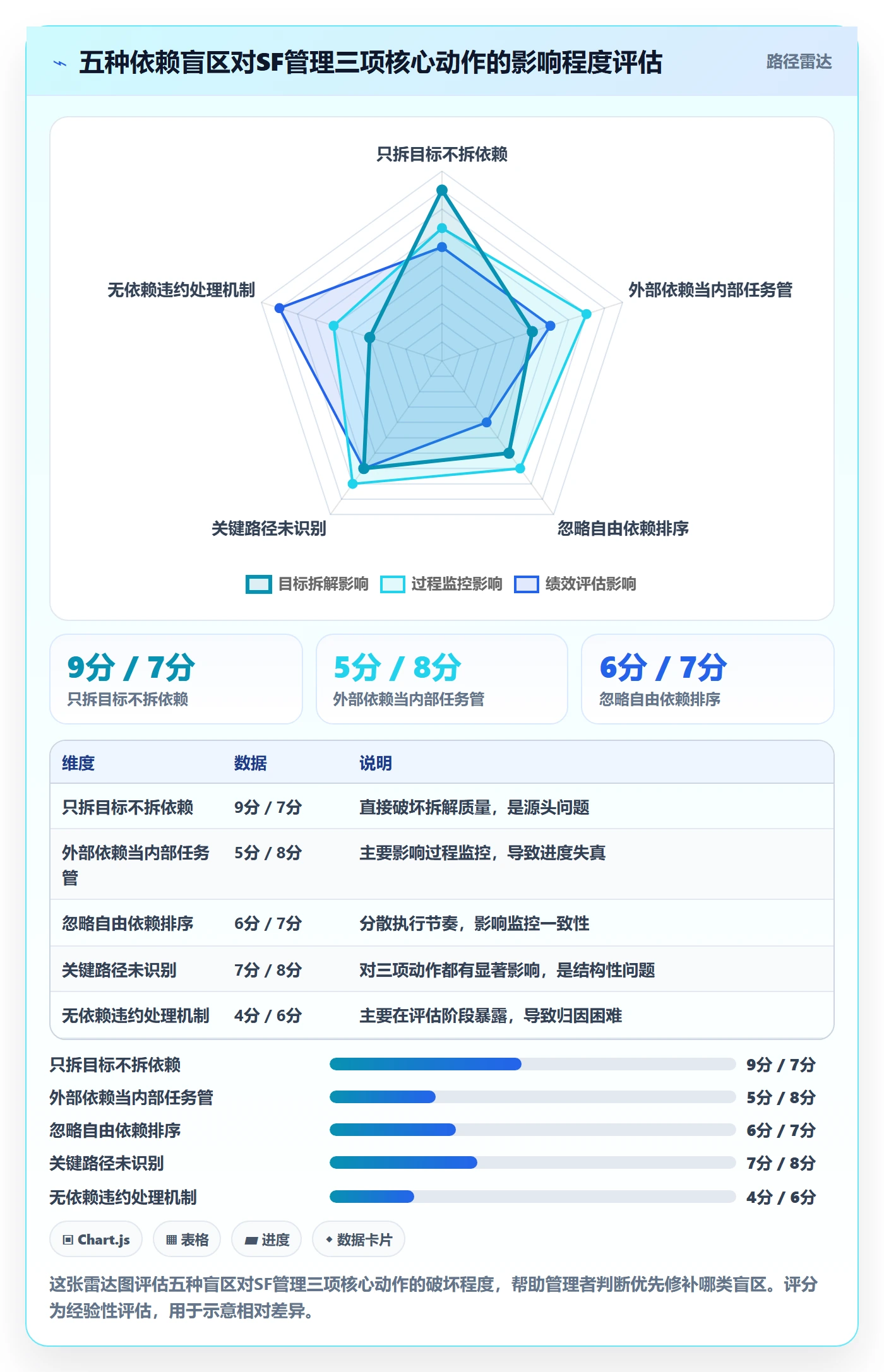 SF管理方法大全:企业管理者任务依赖入门指南落地清单