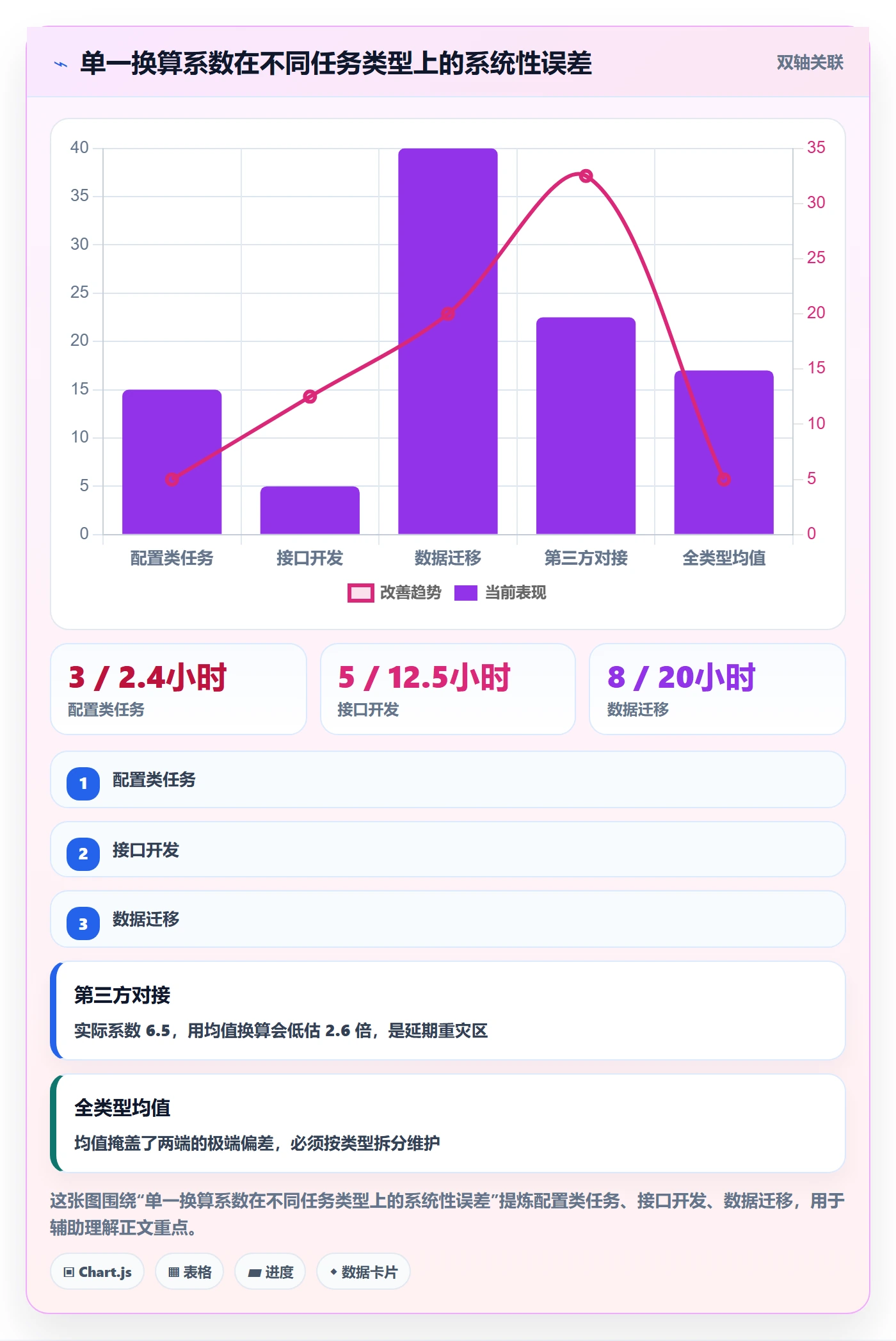任务属性如何做好实际工期?跨部门团队协同管理与操作步骤