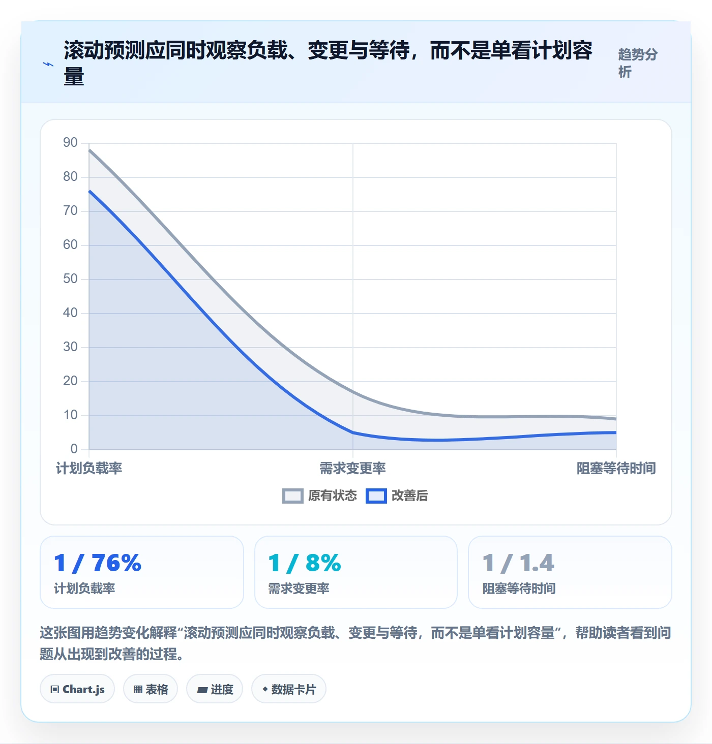 工作量流程与规范:企业管理者人力资源计划最佳实践关键指标