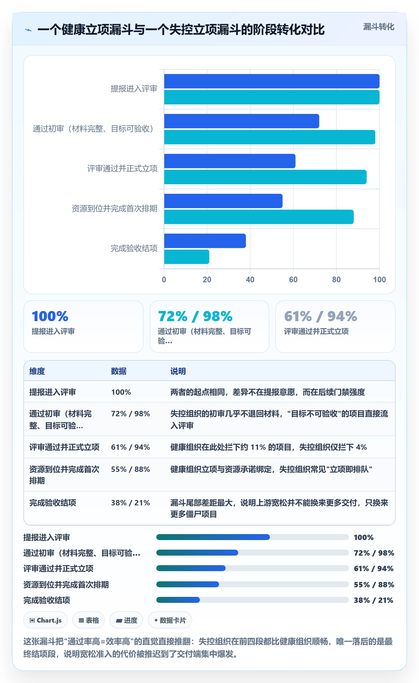 项目目标流程与规范：企业管理者项目立项制度设计关键指标