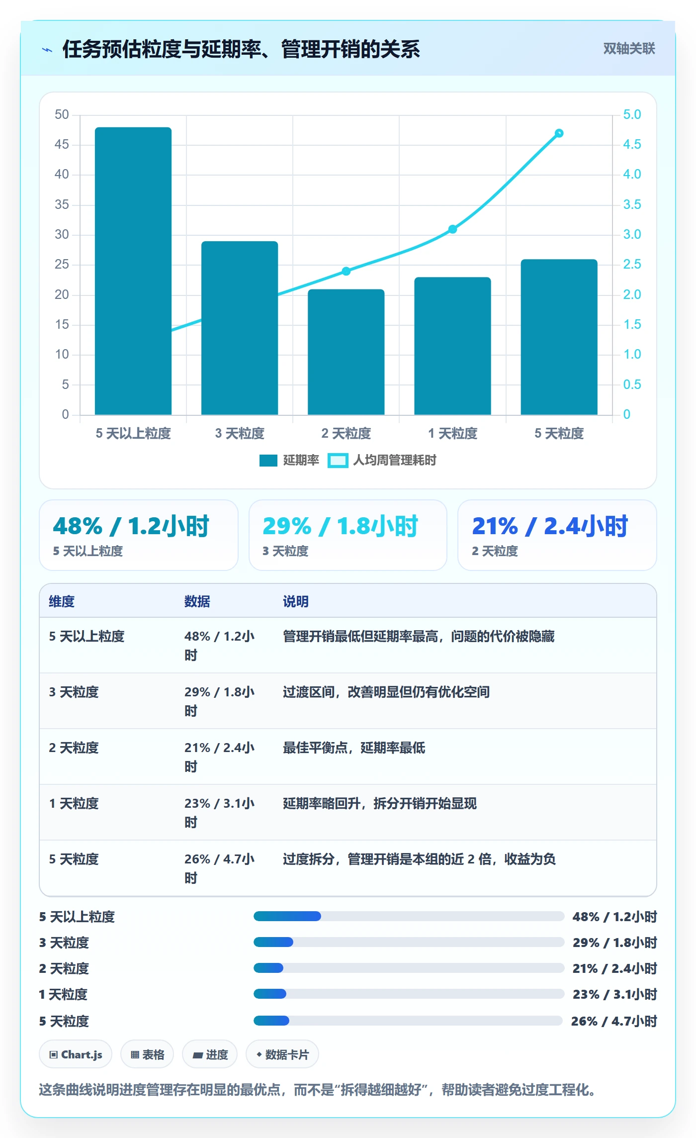 任务进度实操方法:研发团队提升进度管理效率的风险控制方法与模板