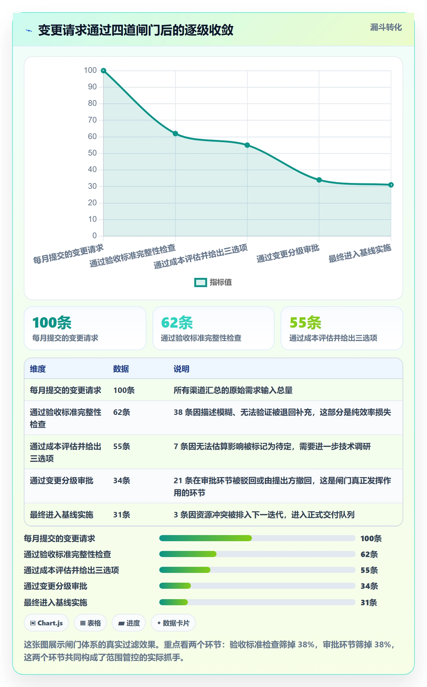范围最佳实践:企业管理者项目范围落地方案,常见问题
