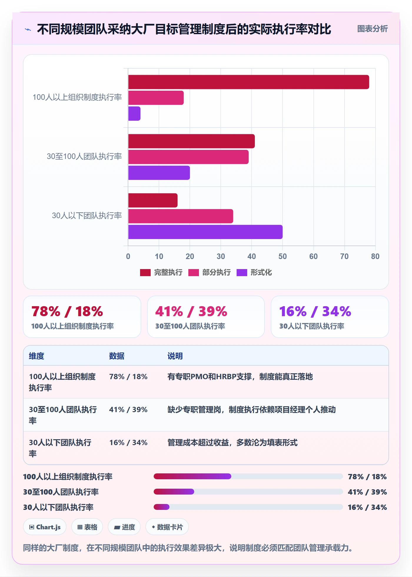 阶段目标落地方案:项目成员开展项目目标的制度设计案例解析