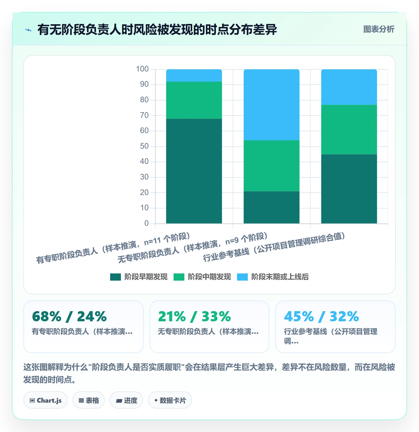 阶段负责人怎么做?跨部门团队风险控制:项目阶段从0到1