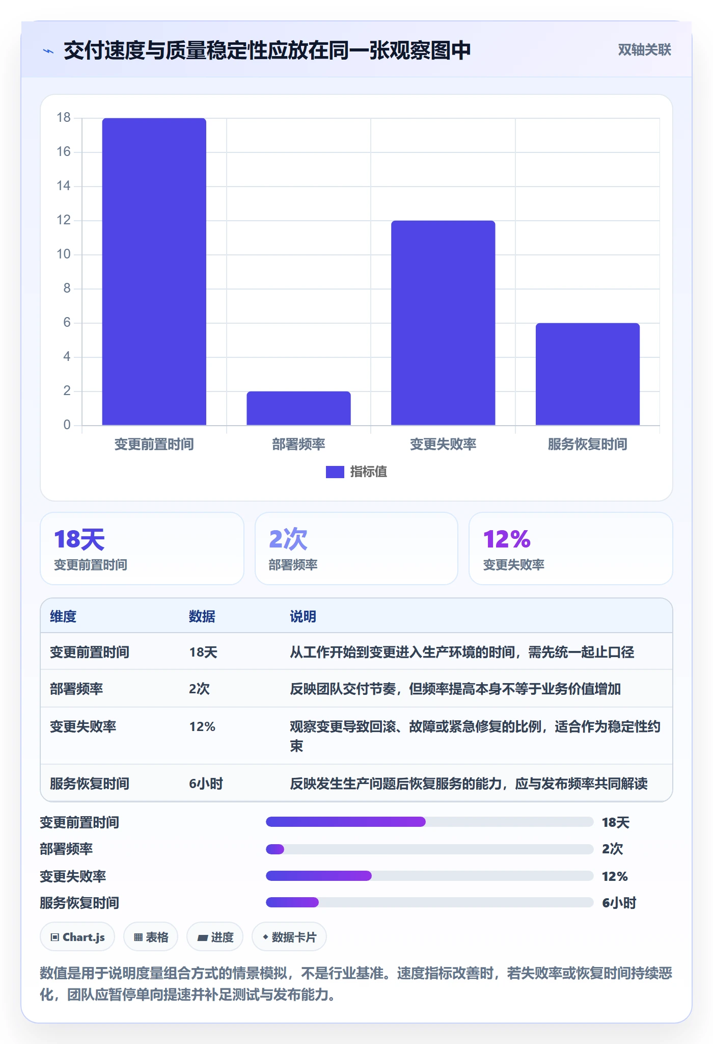 敏捷管理指南:实施团队如何做好敏捷项目,落地方案全流程