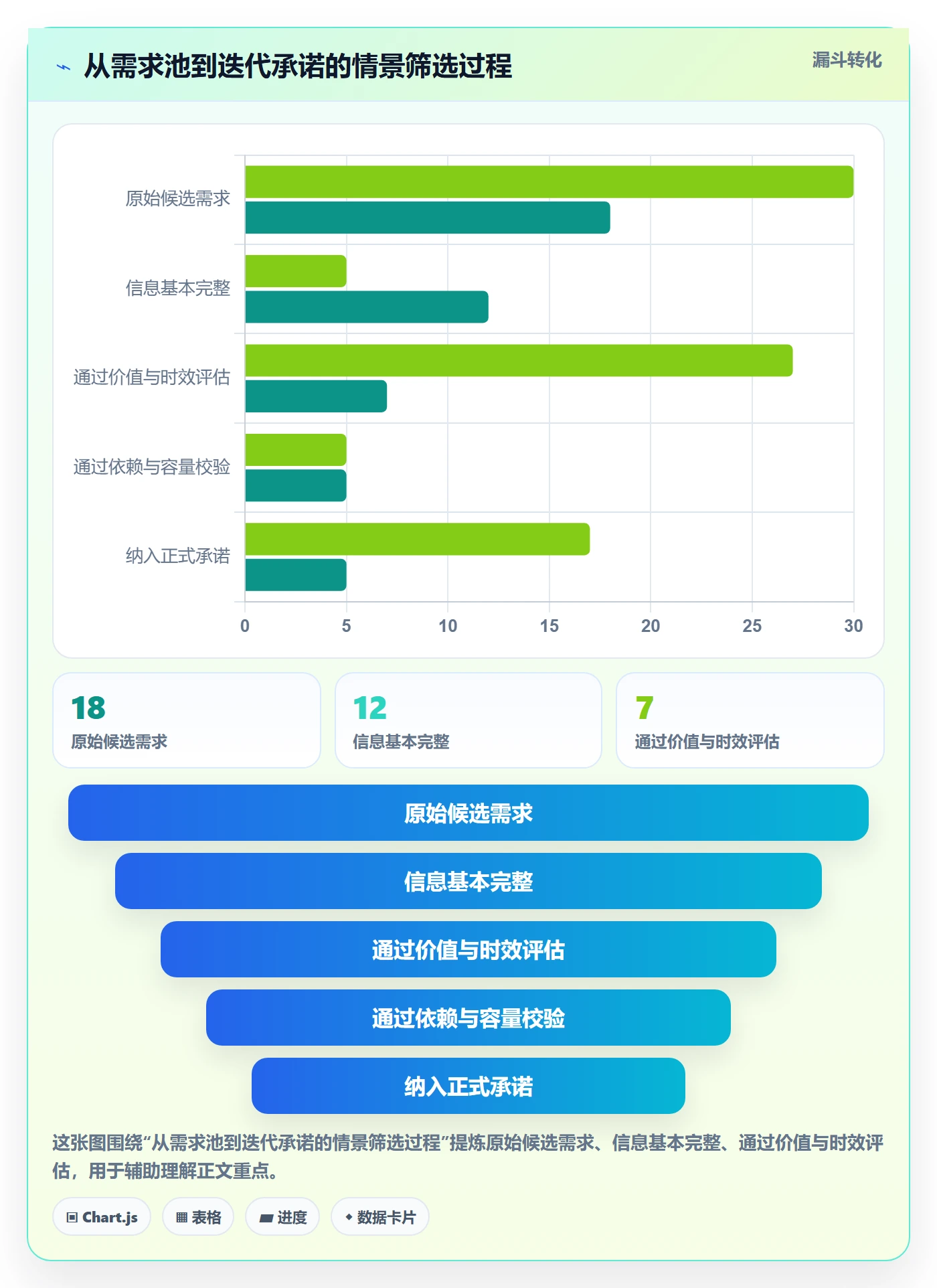 迭代规划怎么做?管理层入门指南:需求排期从0到1
