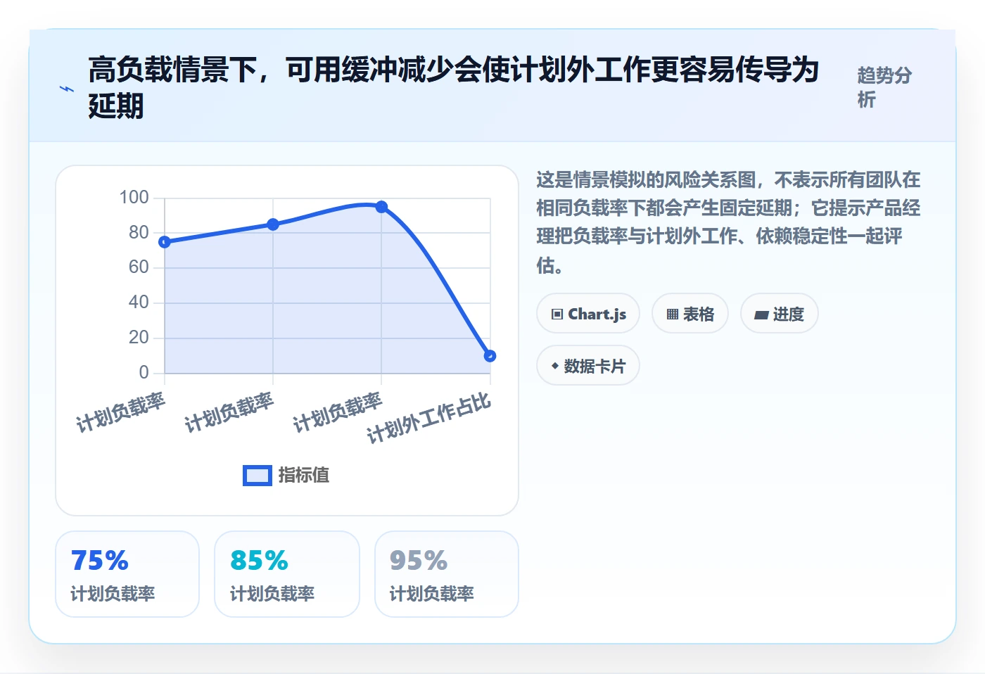 资源平衡实操方法:产品经理提升资源负载效率的最佳实践方法与模板