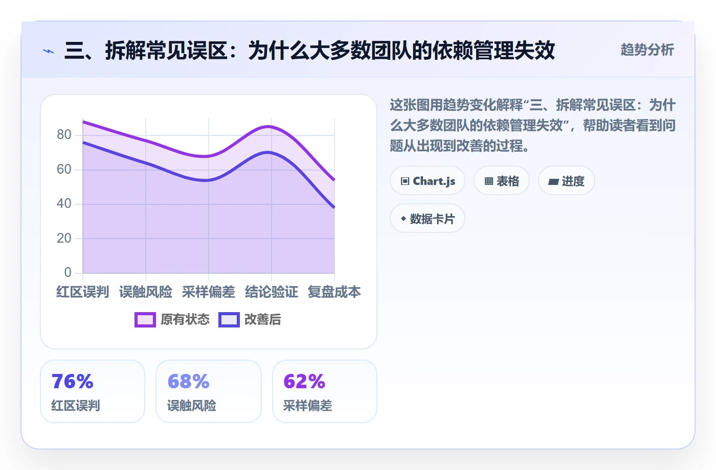 三、拆解常见误区：为什么大多数团队的依赖管理失效