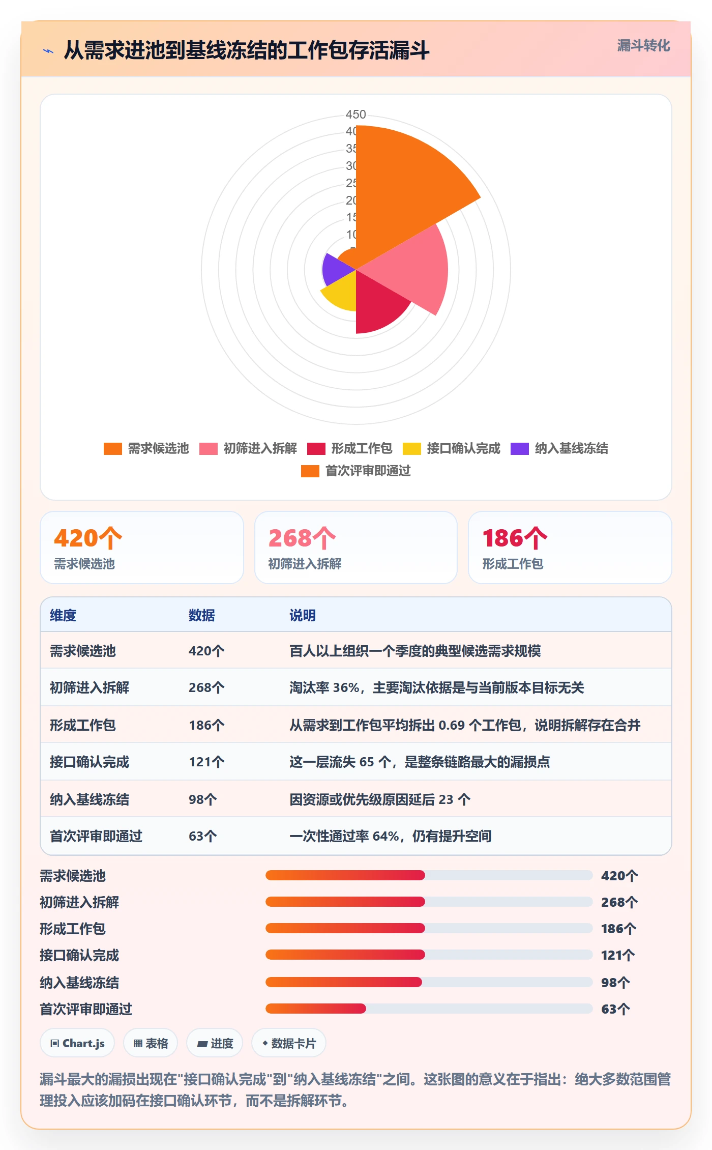 WBS实操方法：跨部门团队提升项目范围效率的制度设计方法与模板