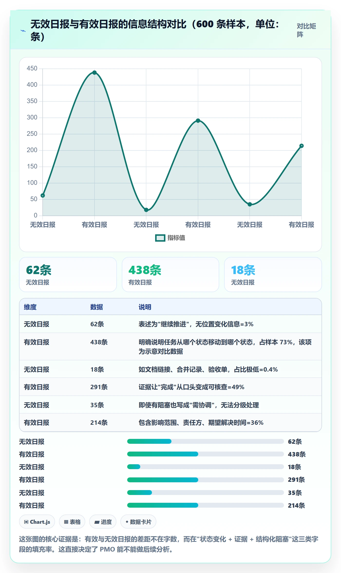 每日进展怎么做？PMO实操方法：进度跟踪从0到1